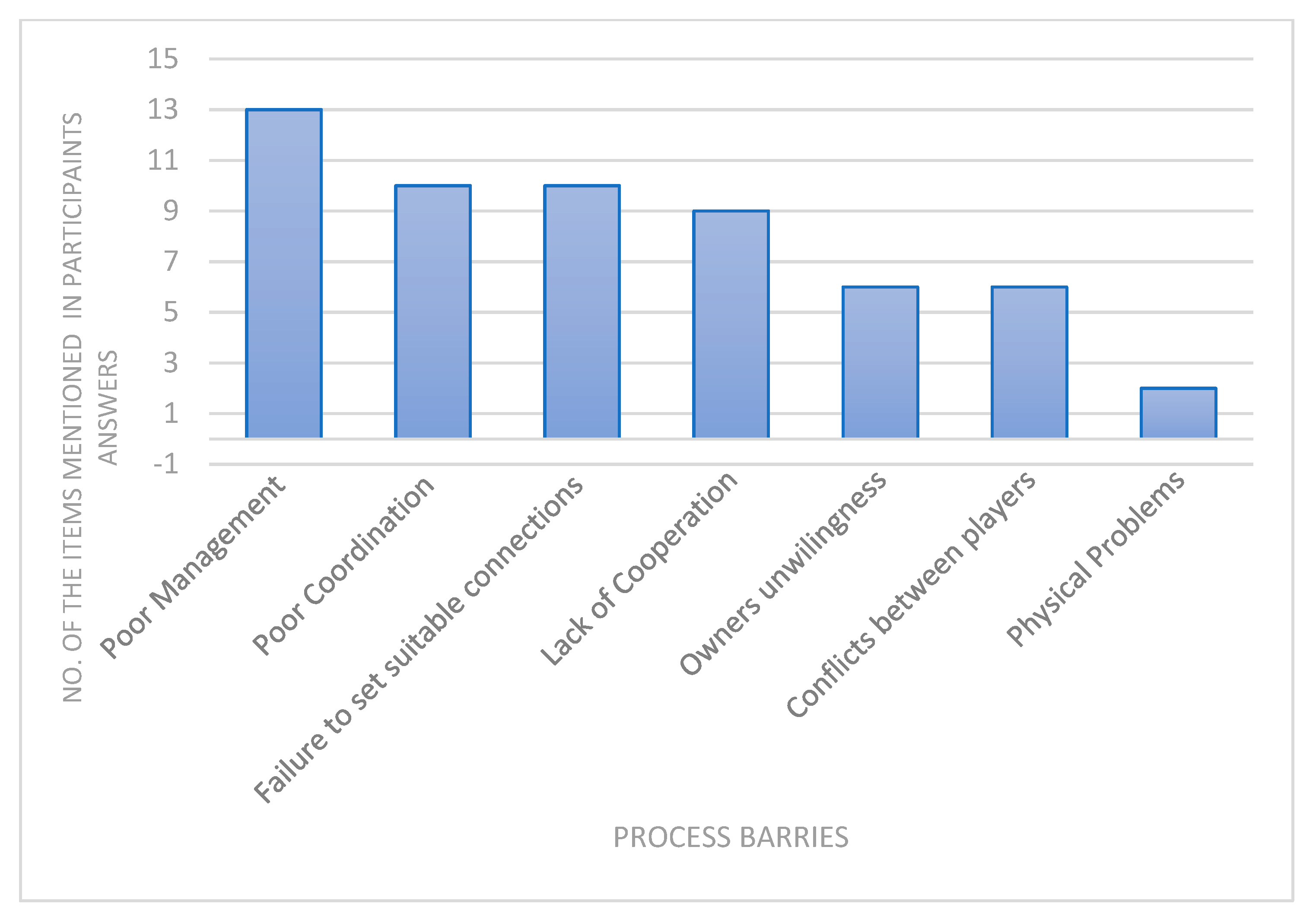 Buildings 13 00700 g013