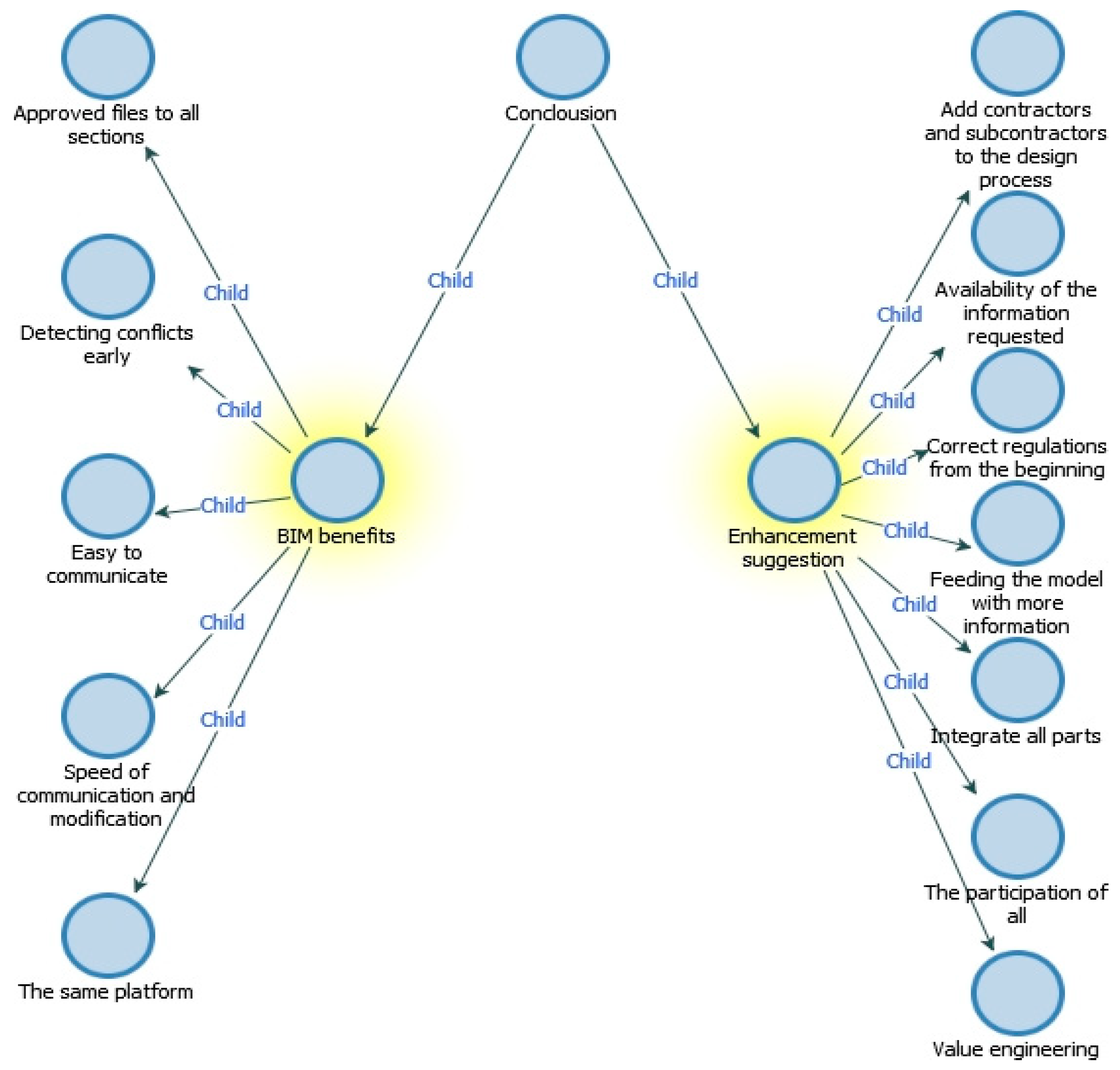 Buildings 13 00700 g014