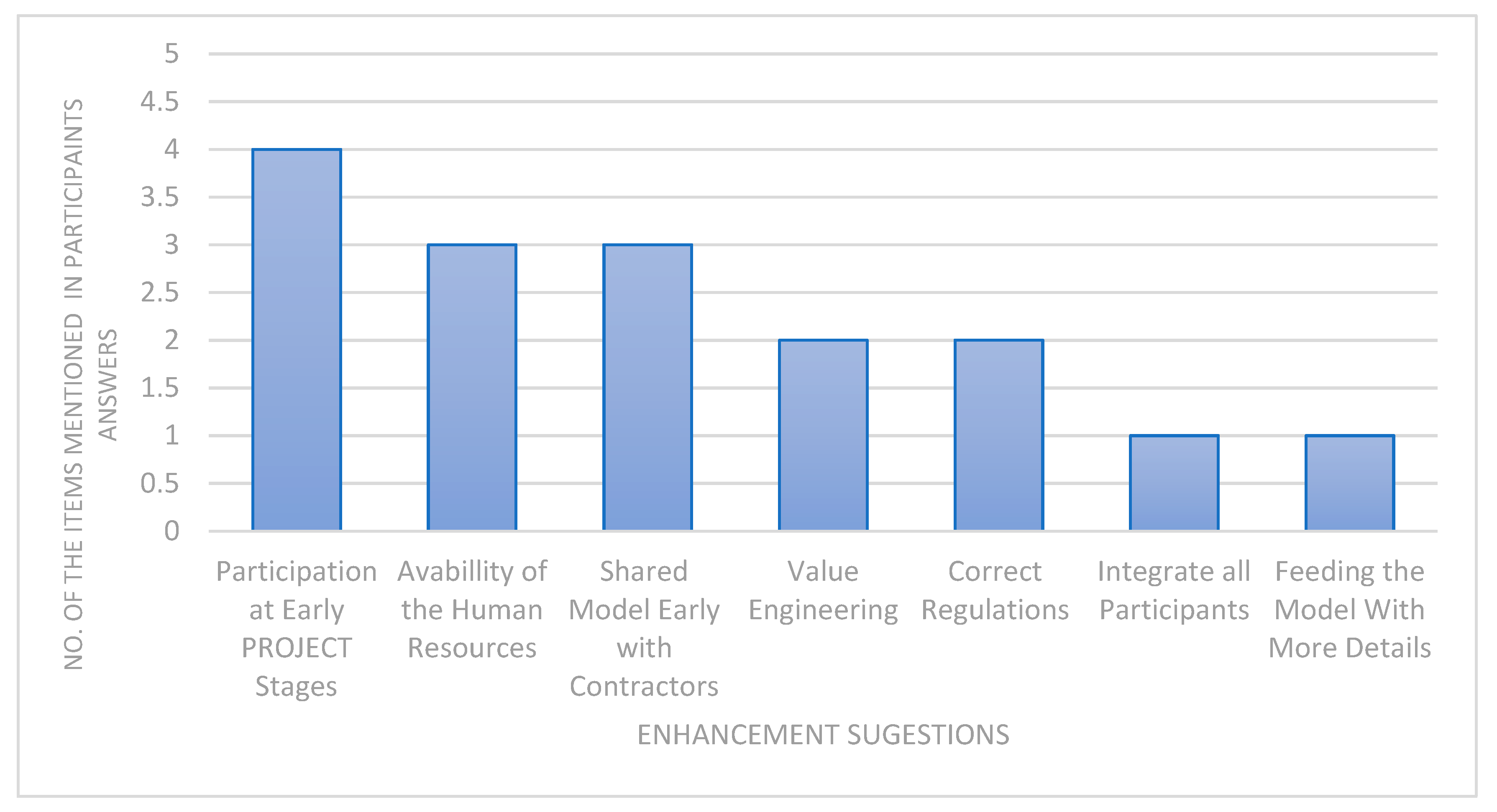 Buildings 13 00700 g015