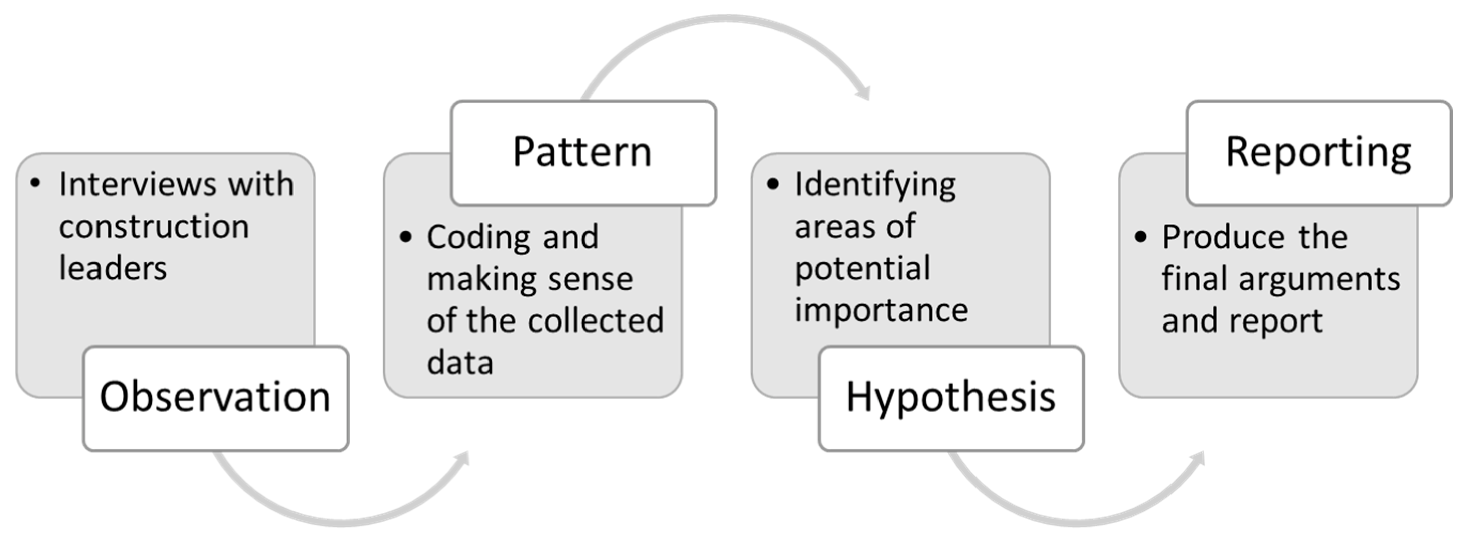 Buildings 13 00701 g001