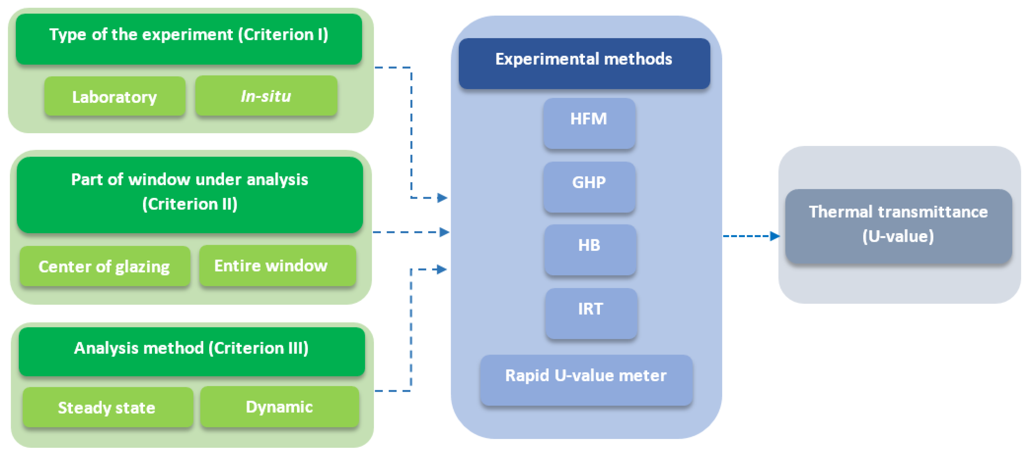 Buildings 13 00703 g001 Buildings 13 00703 g001