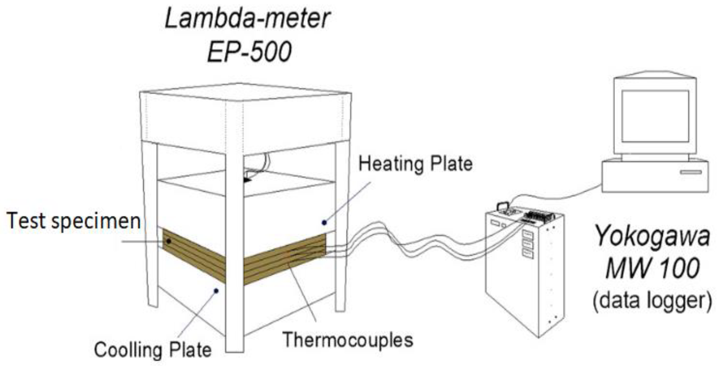 Buildings 13 00703 g007 Buildings 13 00703 g007
