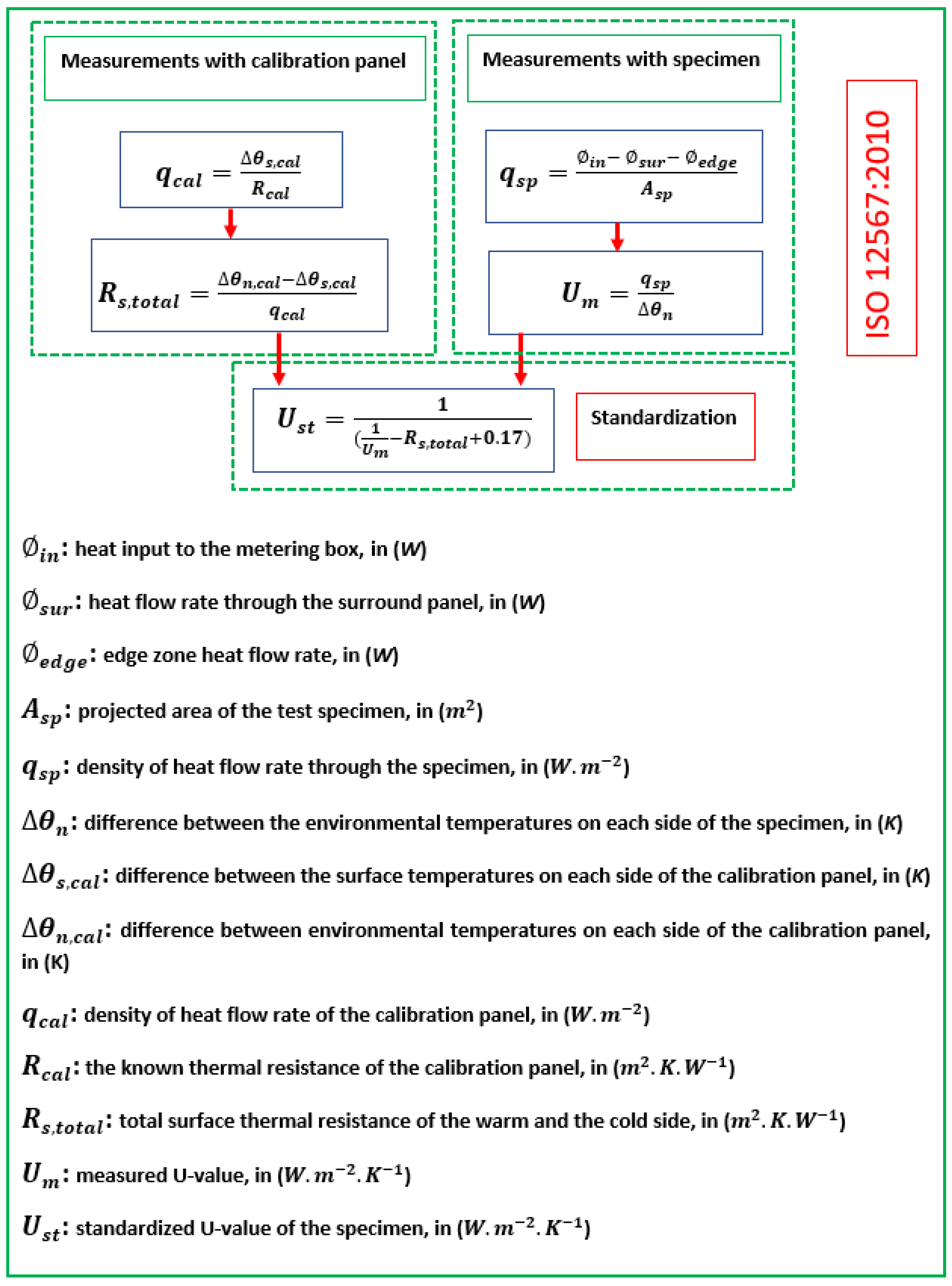 Buildings 13 00703 g011 Buildings 13 00703 g011