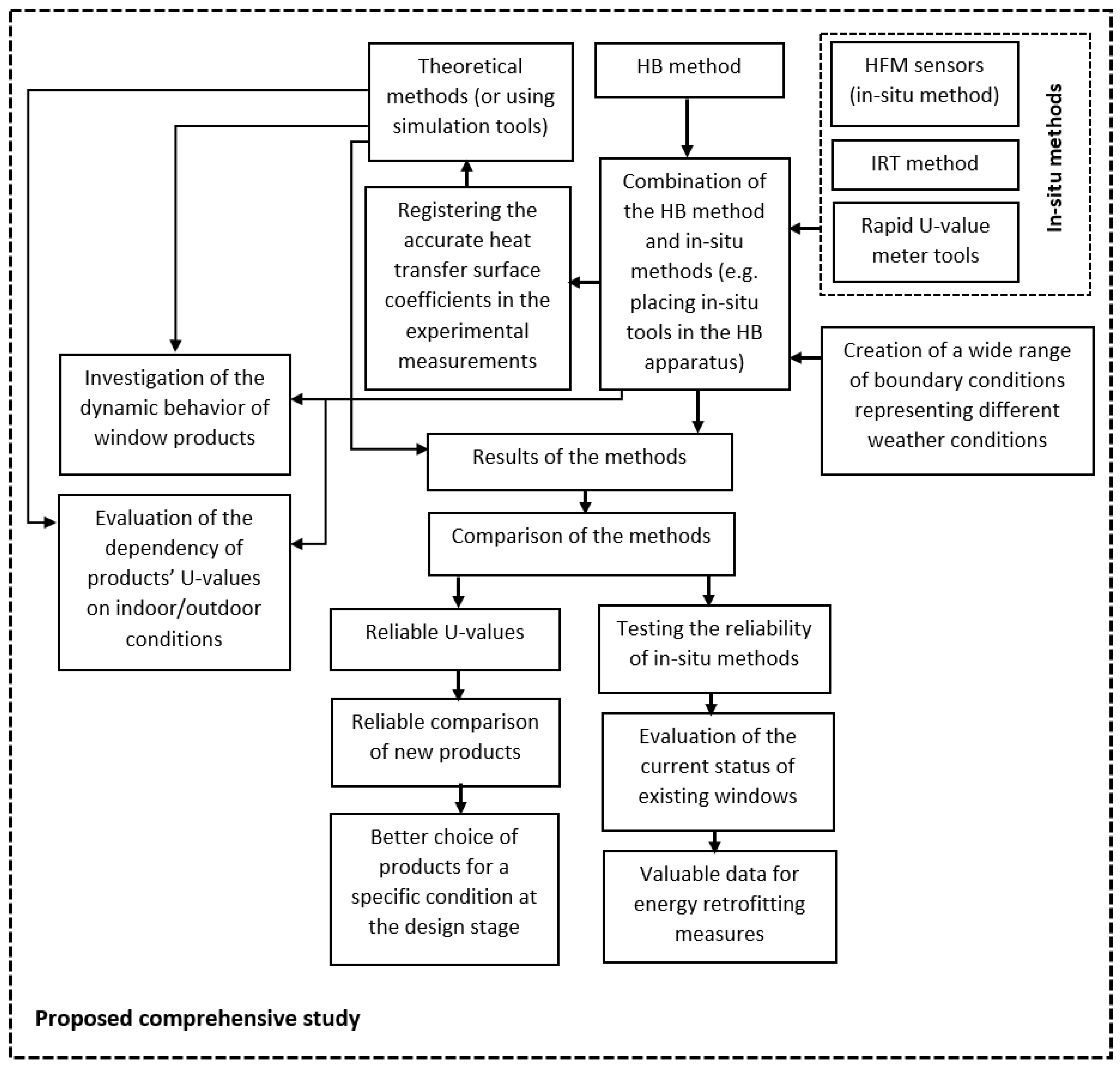 Buildings 13 00703 g016 Buildings 13 00703 g016