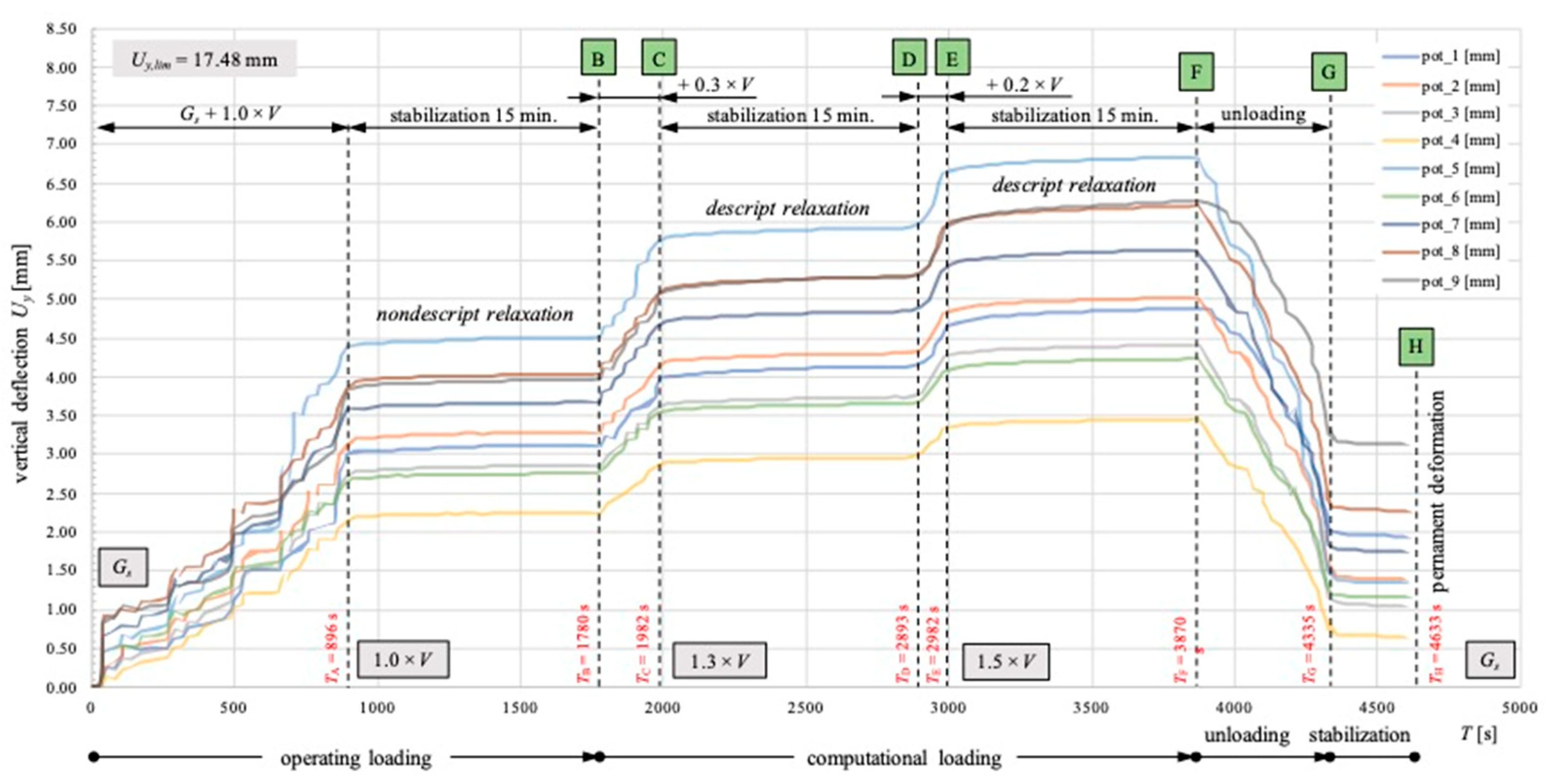 Buildings 13 00704 g011 Buildings 13 00704 g011