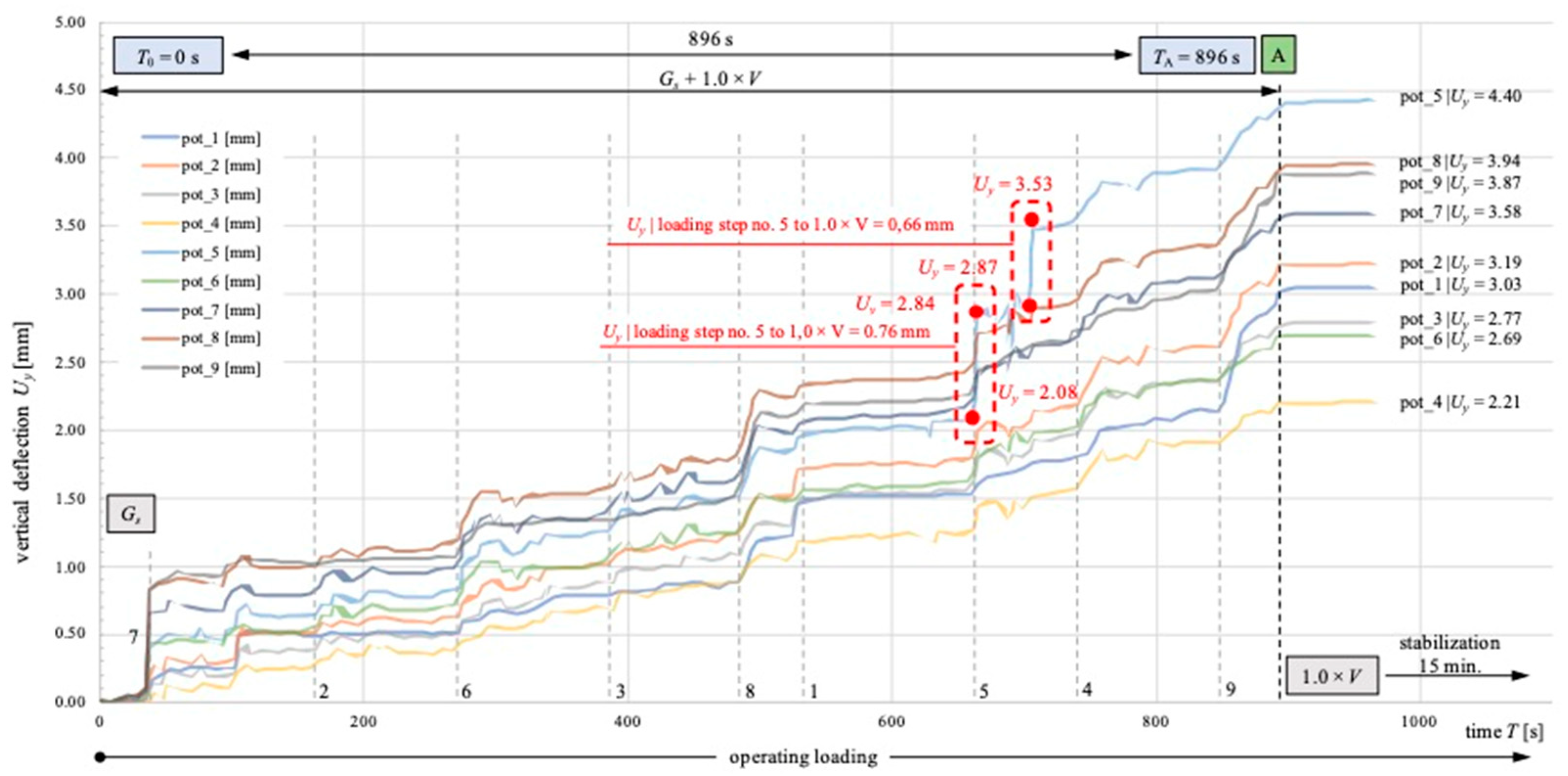 Buildings 13 00704 g012 Buildings 13 00704 g012