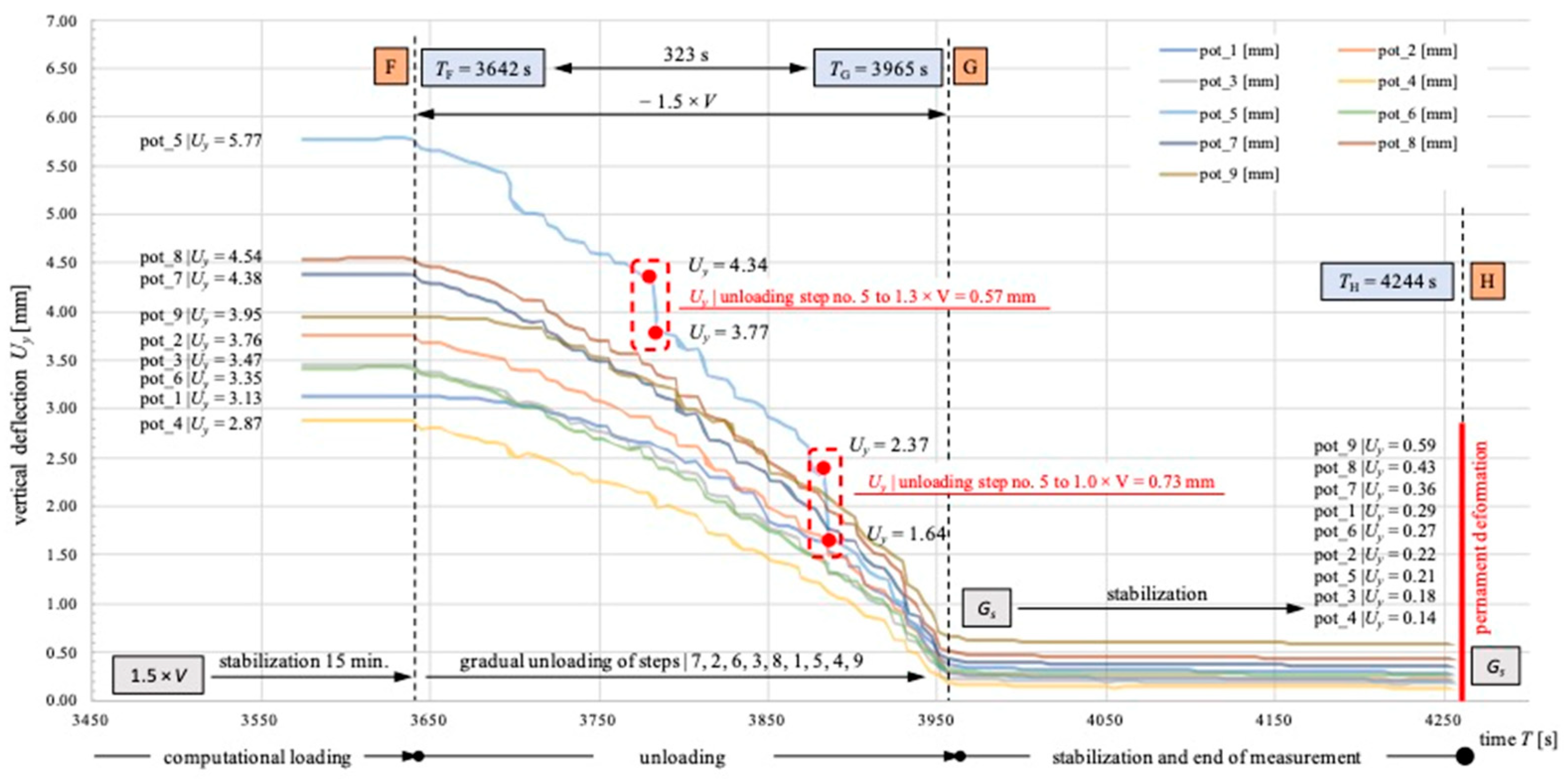 Buildings 13 00704 g016 Buildings 13 00704 g016