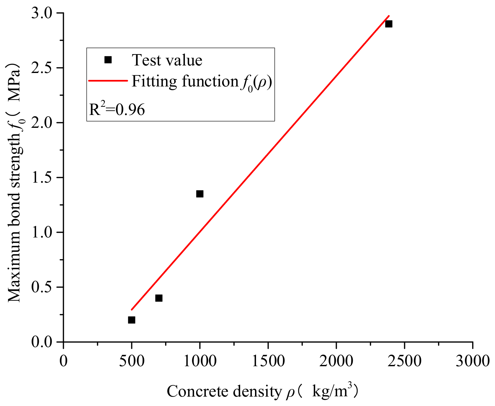 Buildings 13 00705 g002 Buildings 13 00705 g002