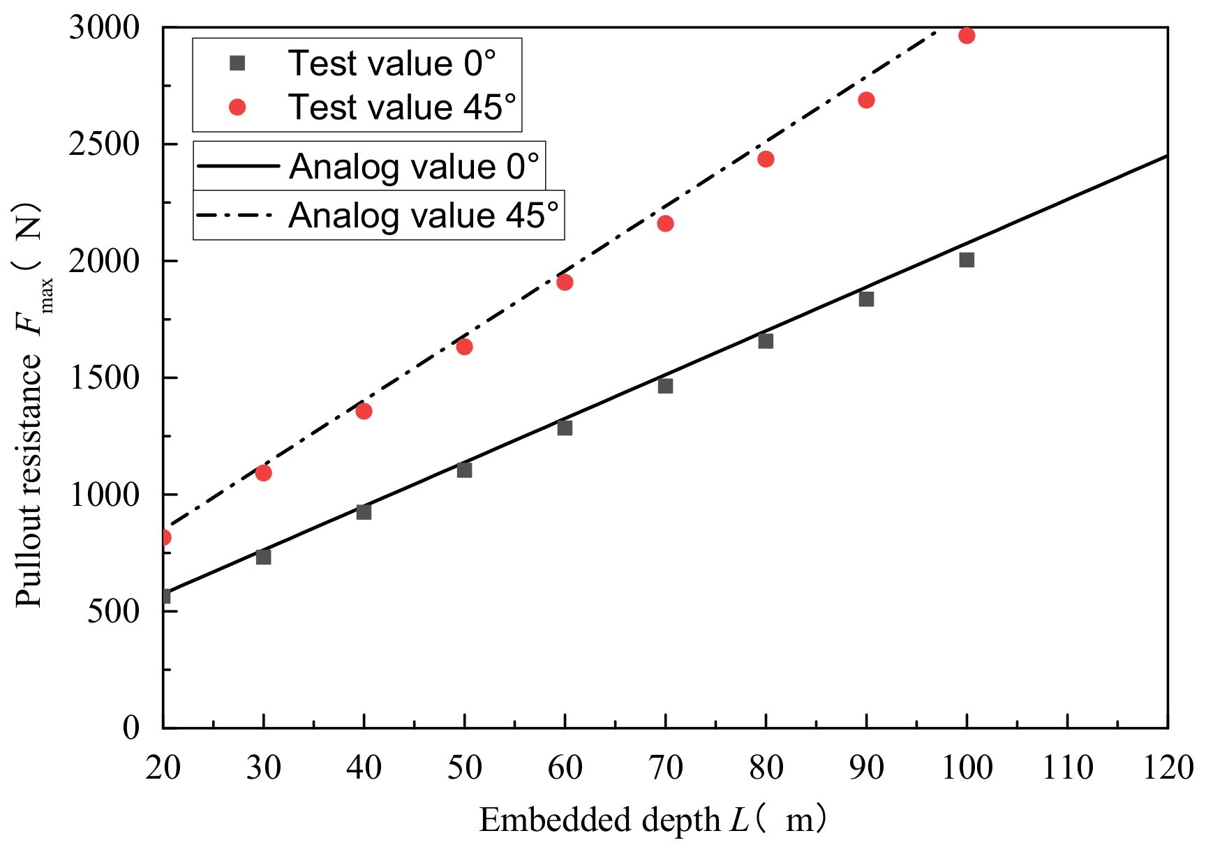 Buildings 13 00705 g004 Buildings 13 00705 g004