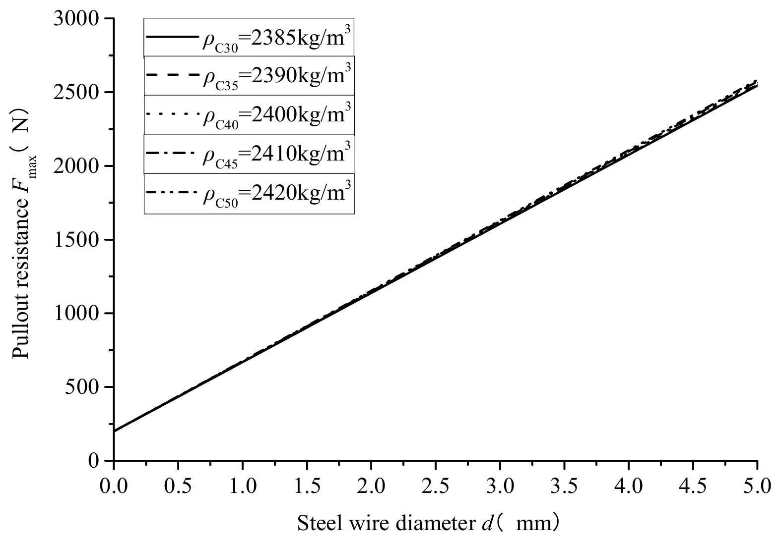 Buildings 13 00705 g005 Buildings 13 00705 g005