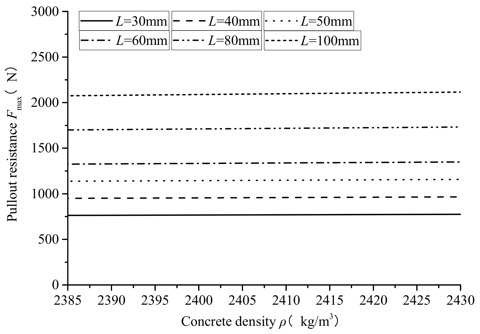 Buildings 13 00705 g006 Buildings 13 00705 g006
