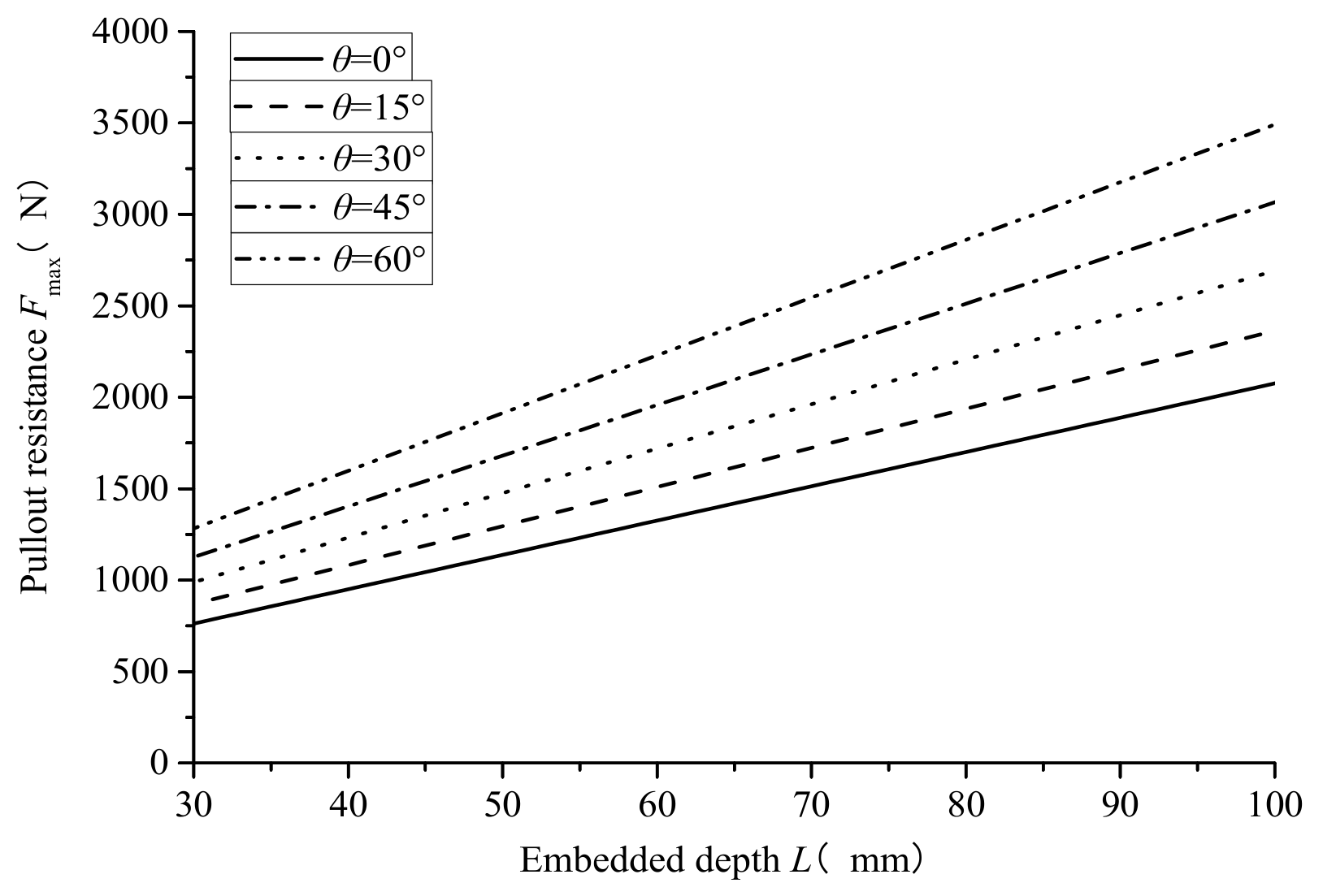 Buildings 13 00705 g007 Buildings 13 00705 g007