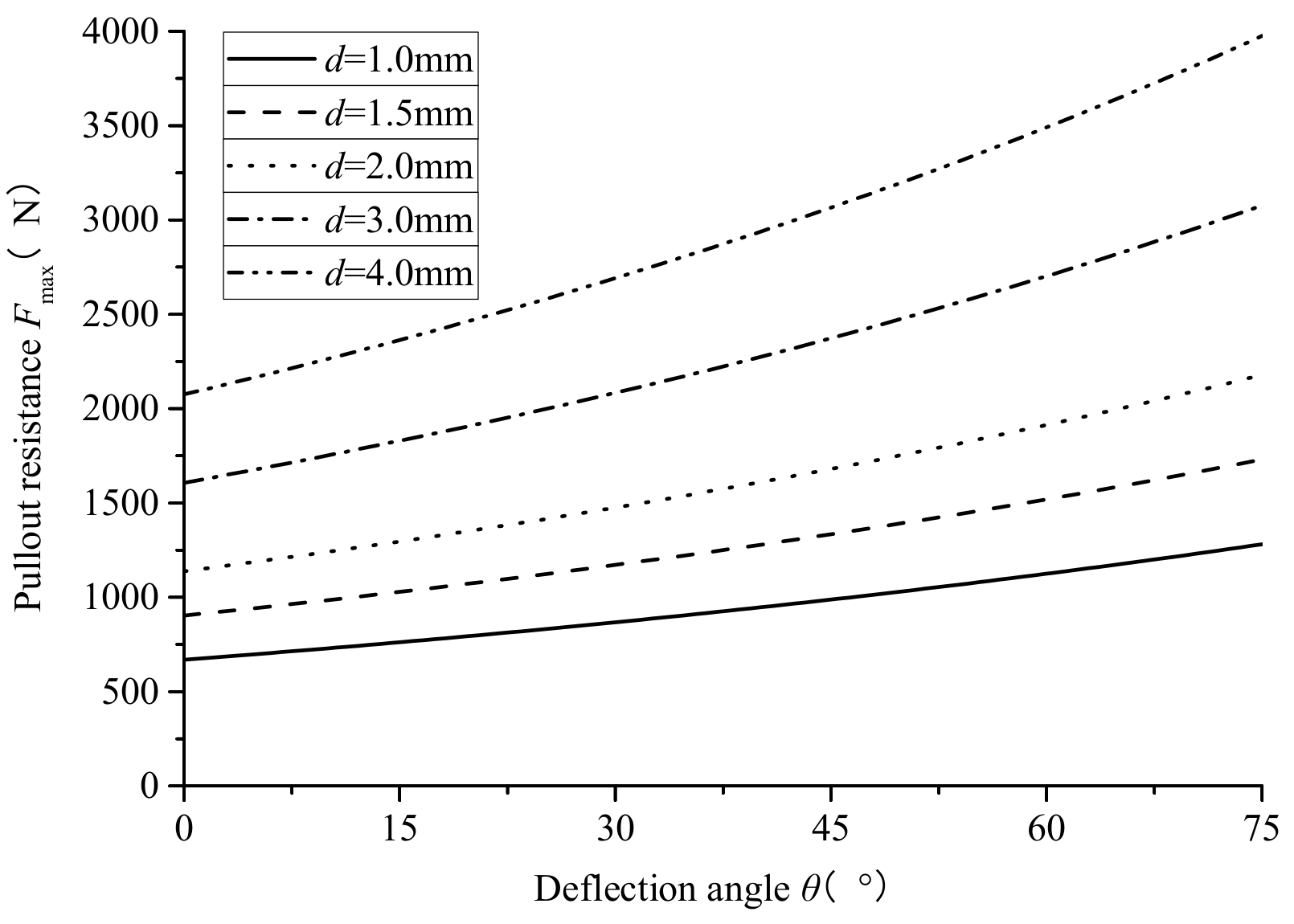 Buildings 13 00705 g008 Buildings 13 00705 g008