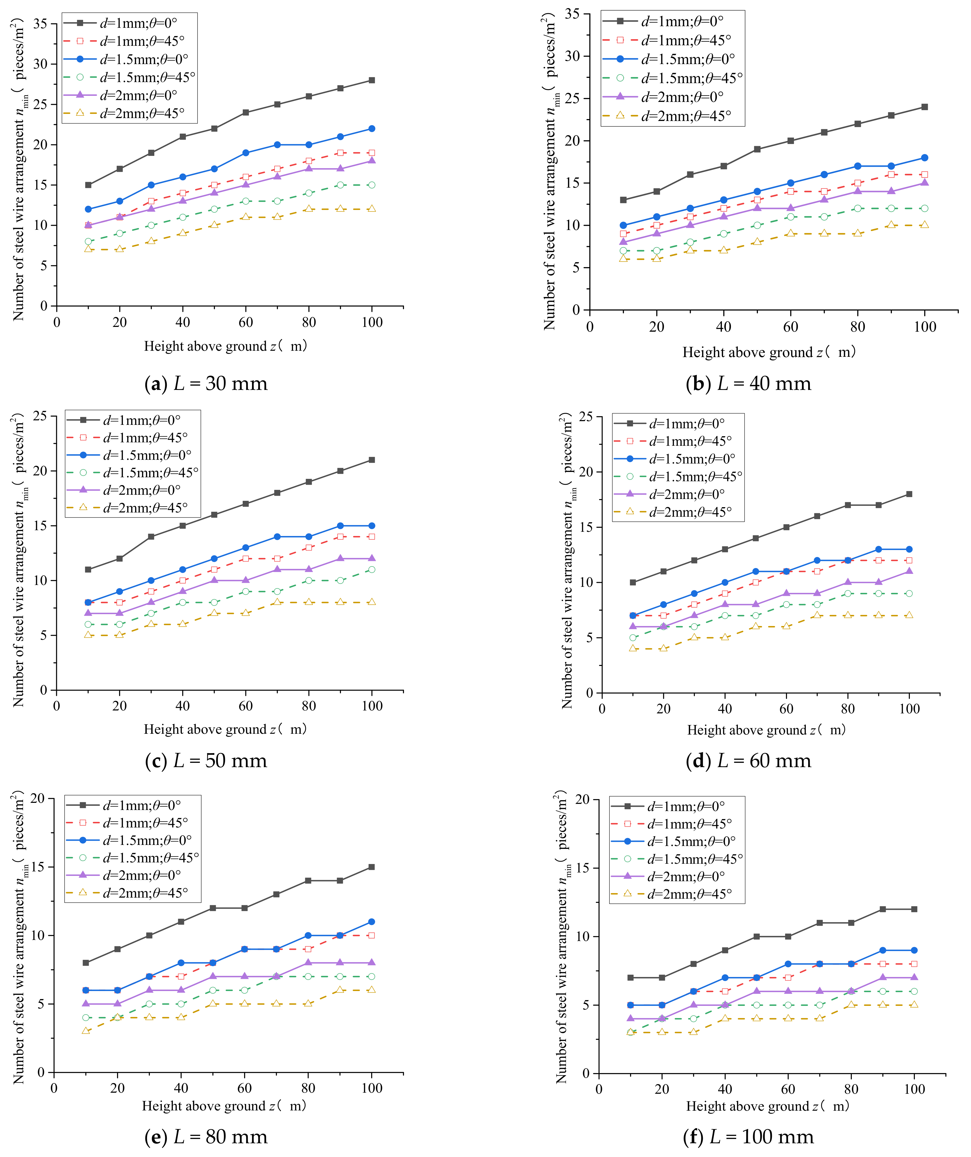Buildings 13 00705 g009 Buildings 13 00705 g009