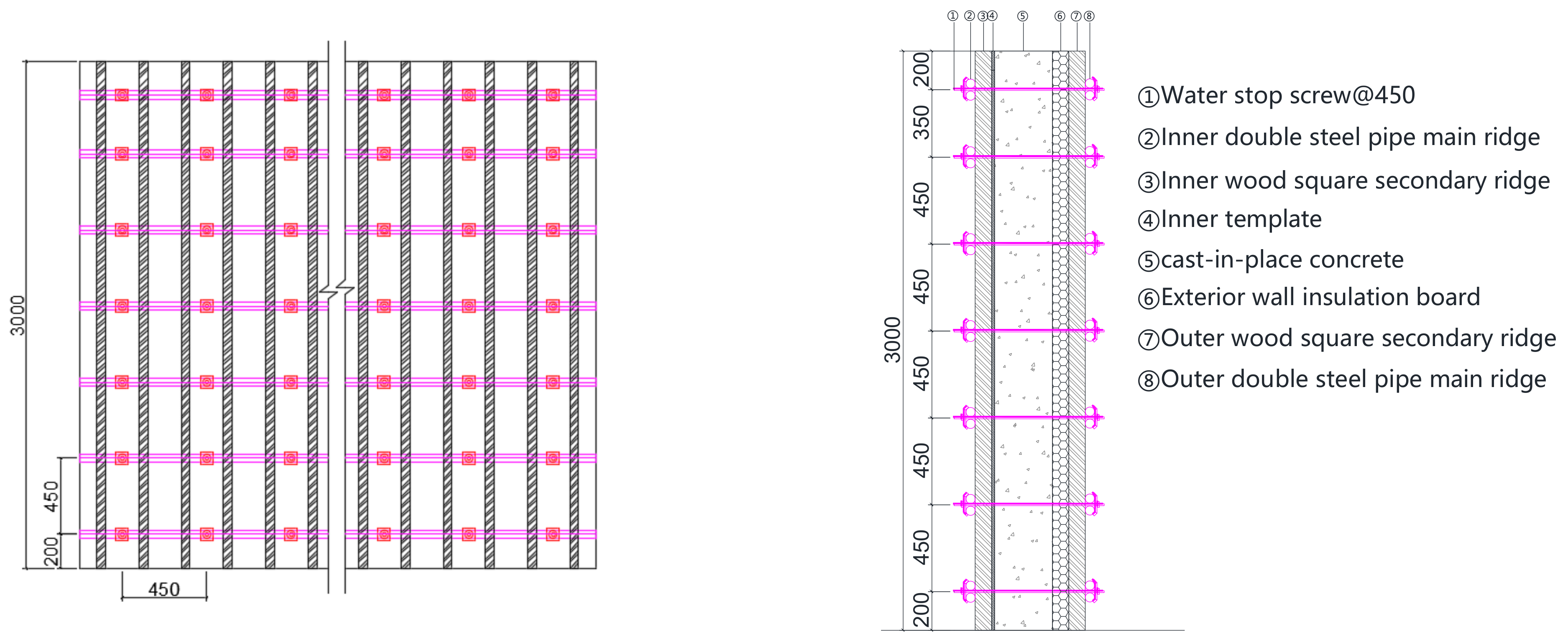 Buildings 13 00705 g010 Buildings 13 00705 g010