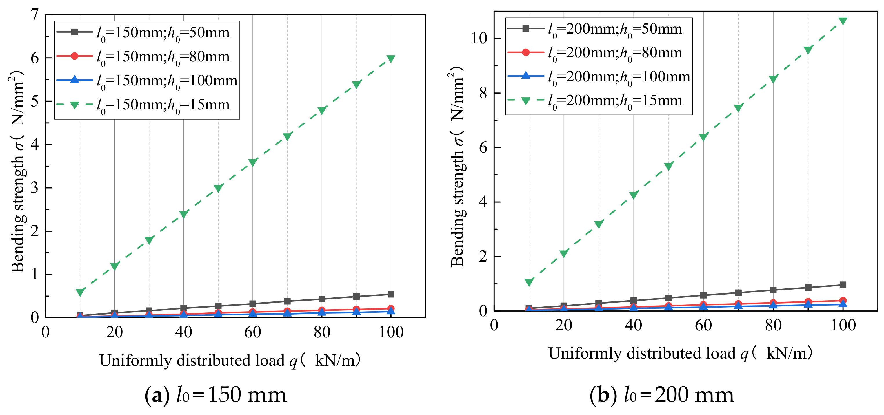 Buildings 13 00705 g012 Buildings 13 00705 g012