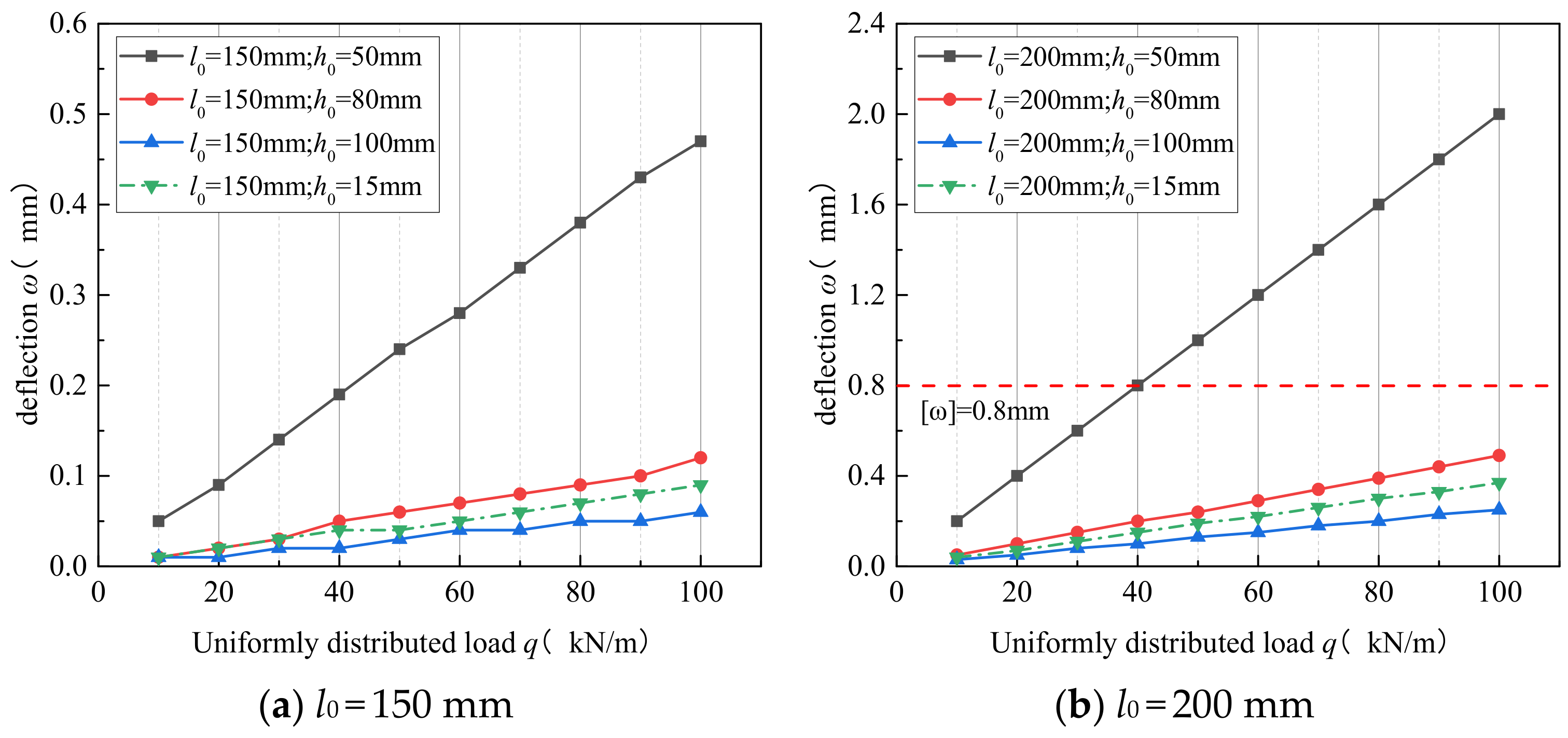 Buildings 13 00705 g013 Buildings 13 00705 g013