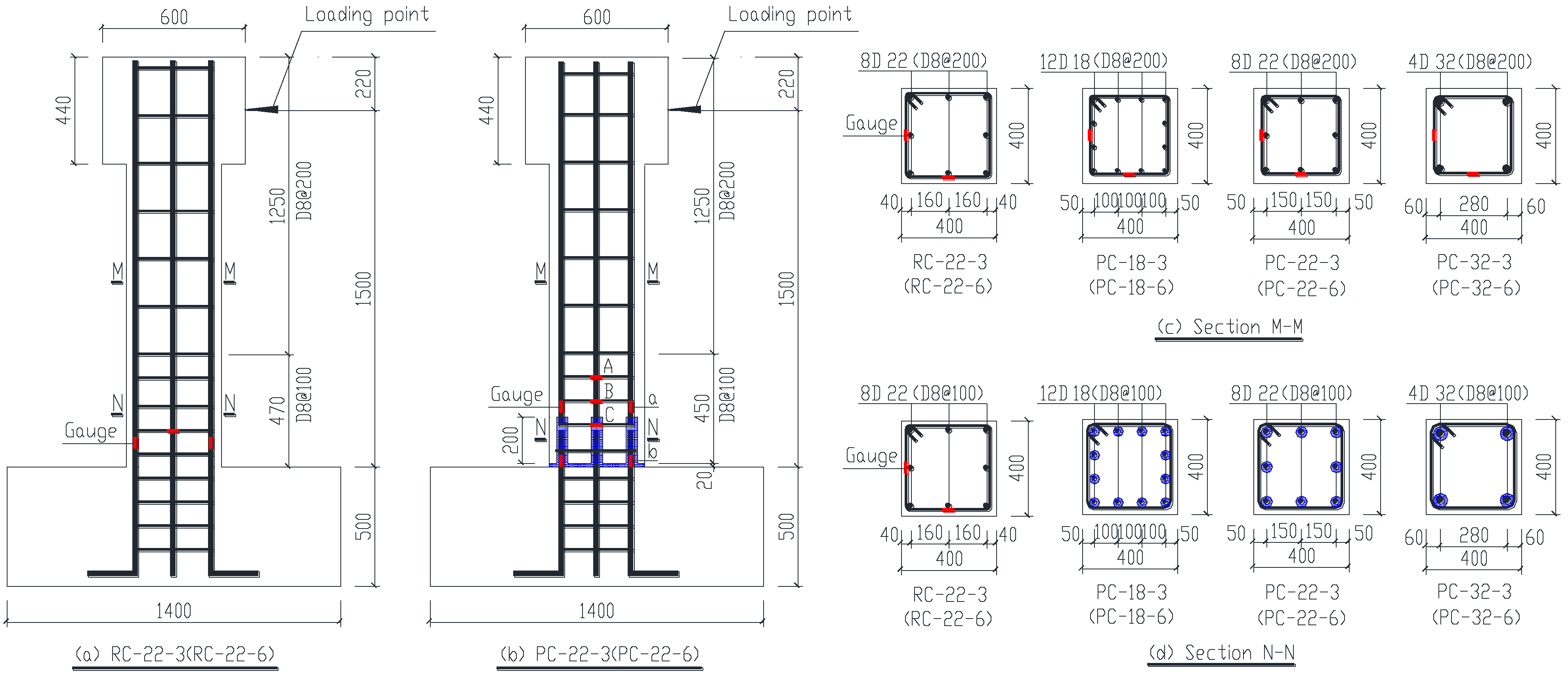 Rebar In Concrete Section