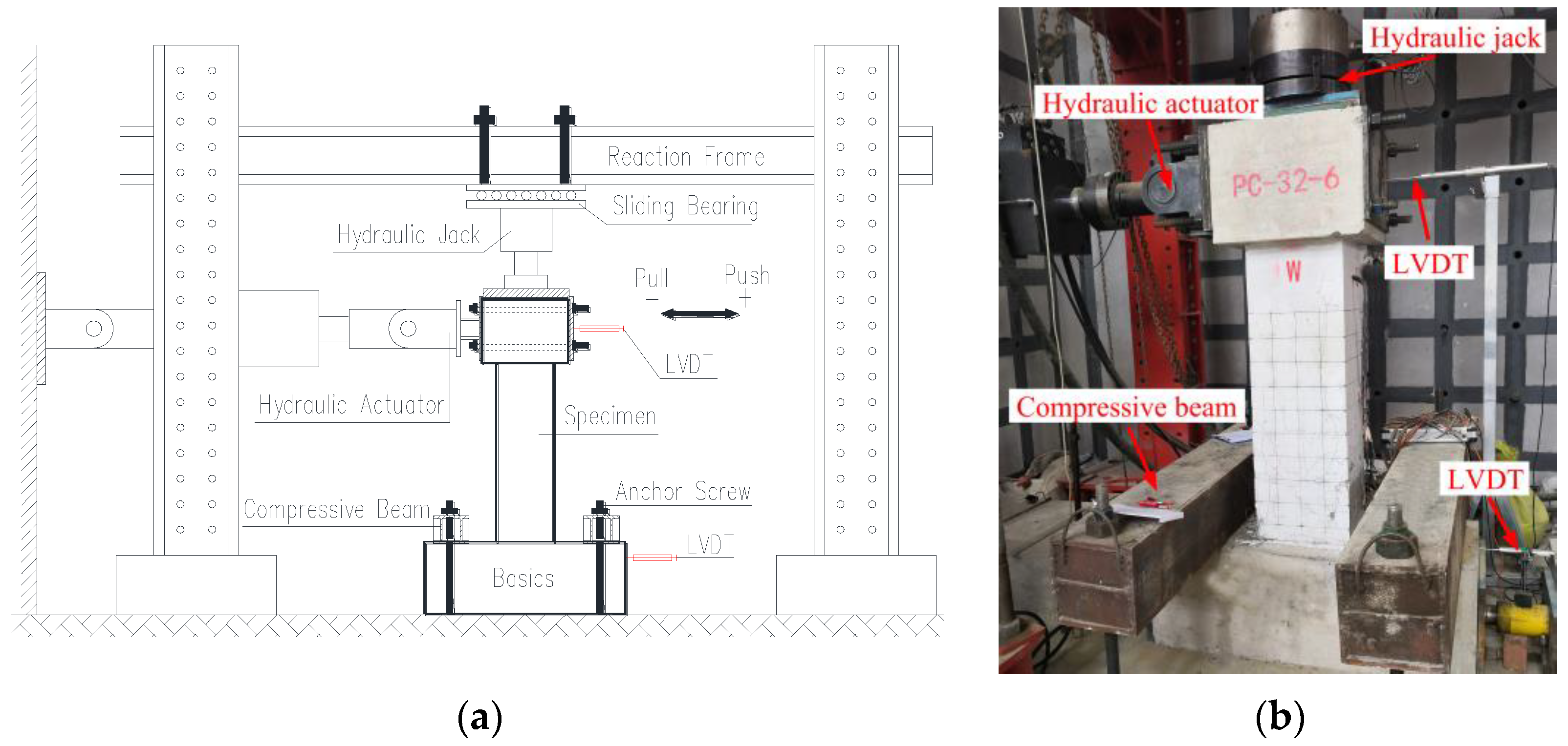 Buildings 13 00706 g006 550