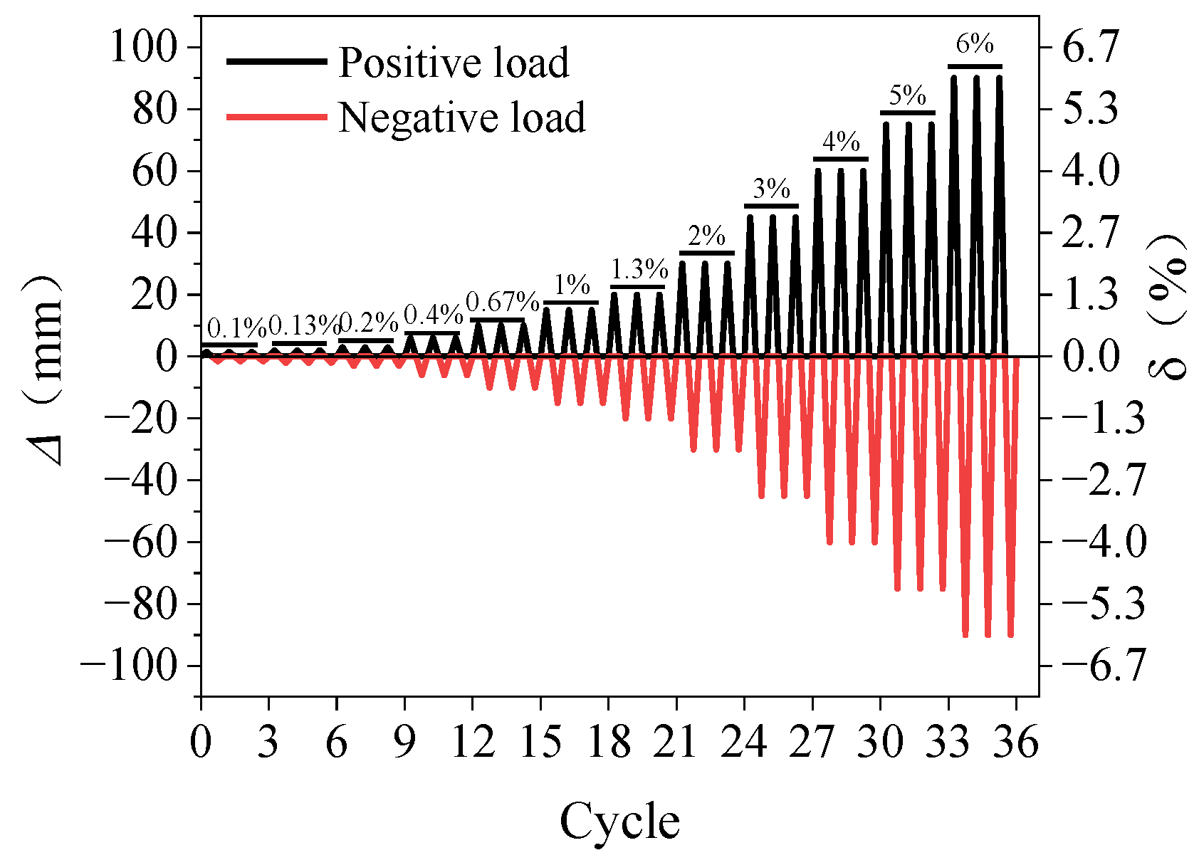 Buildings 13 00706 g007 550