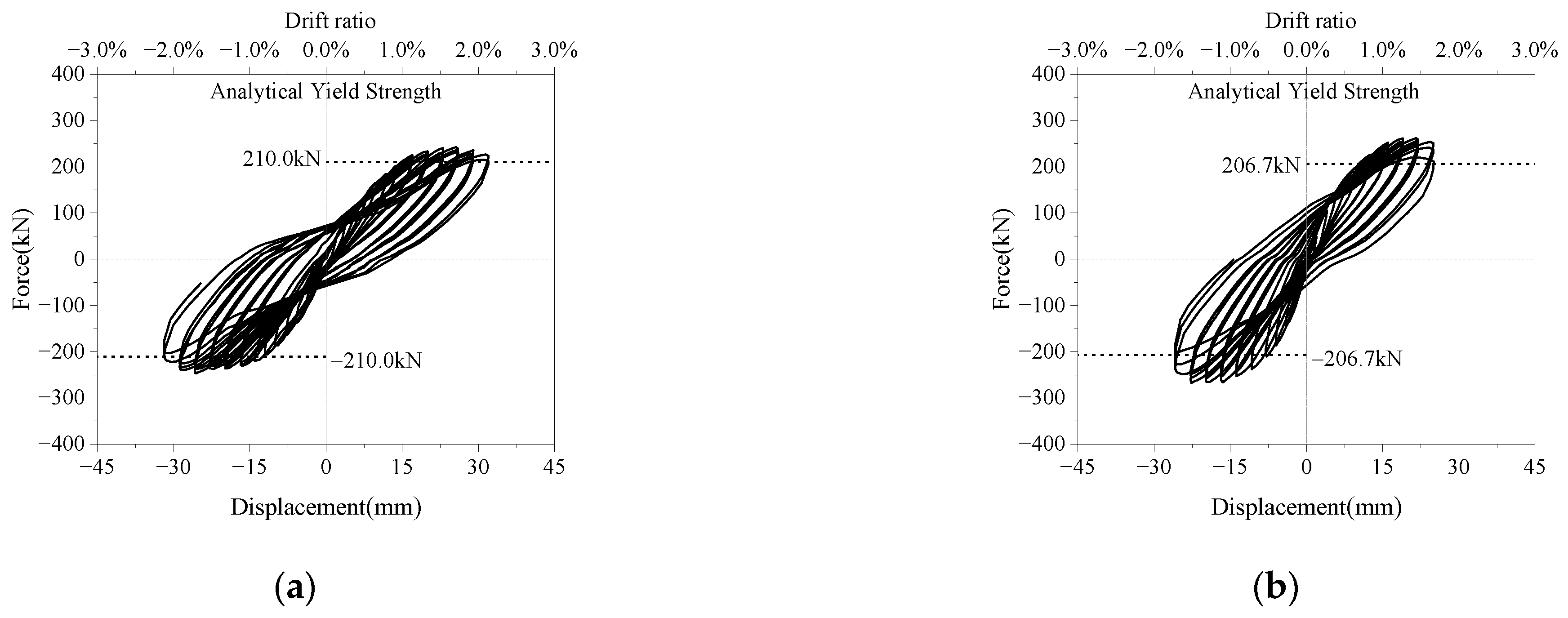 Buildings 13 00706 g010a 550