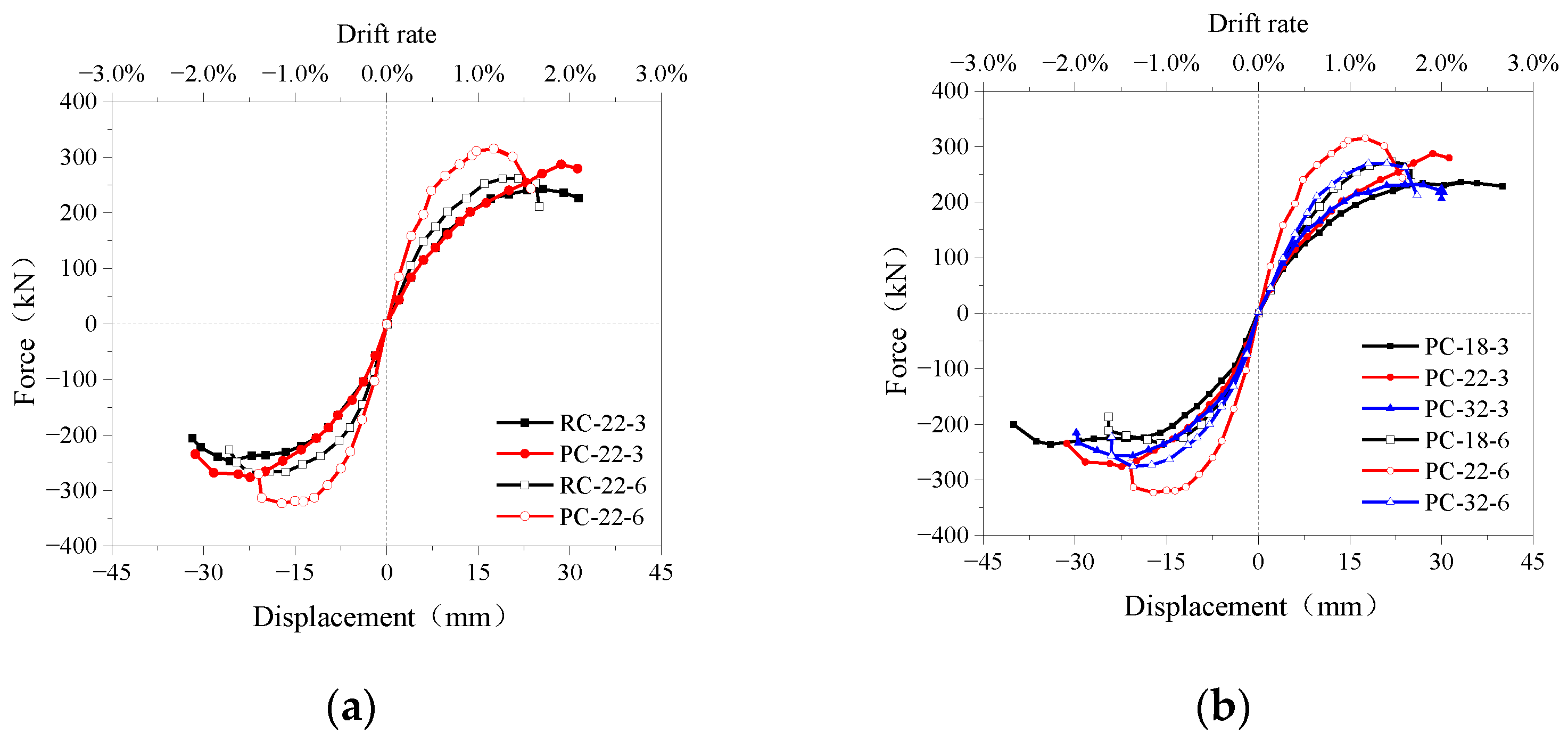 Buildings 13 00706 g011 550