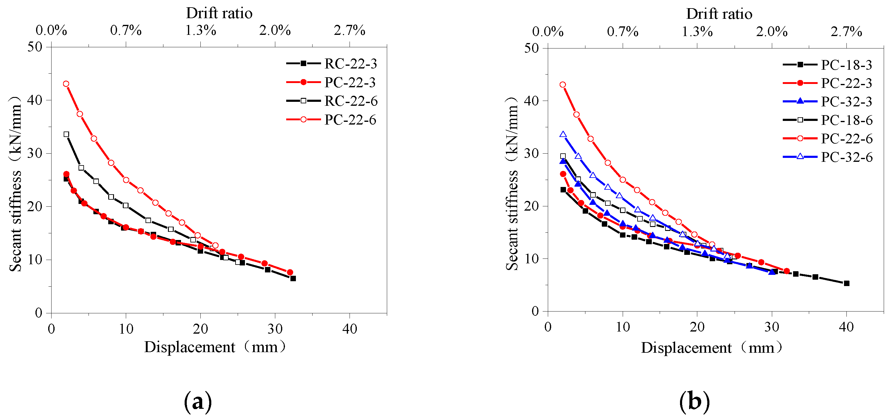 Buildings 13 00706 g012 550