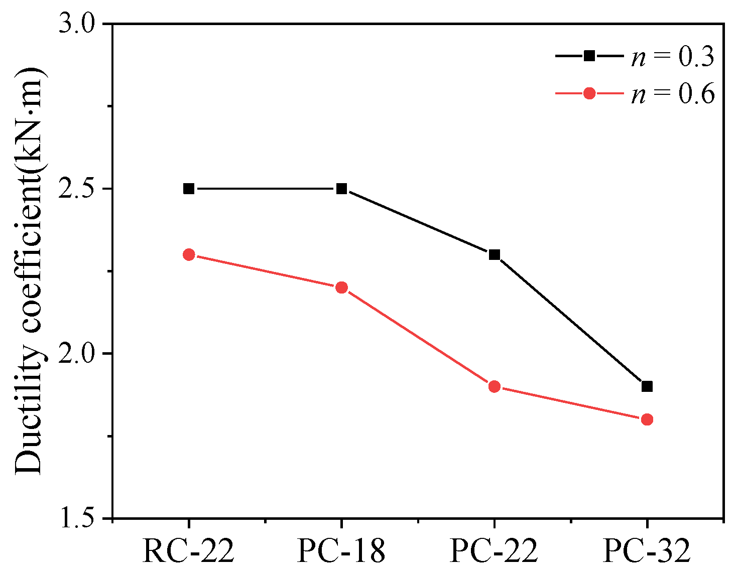 Buildings 13 00706 g013 550