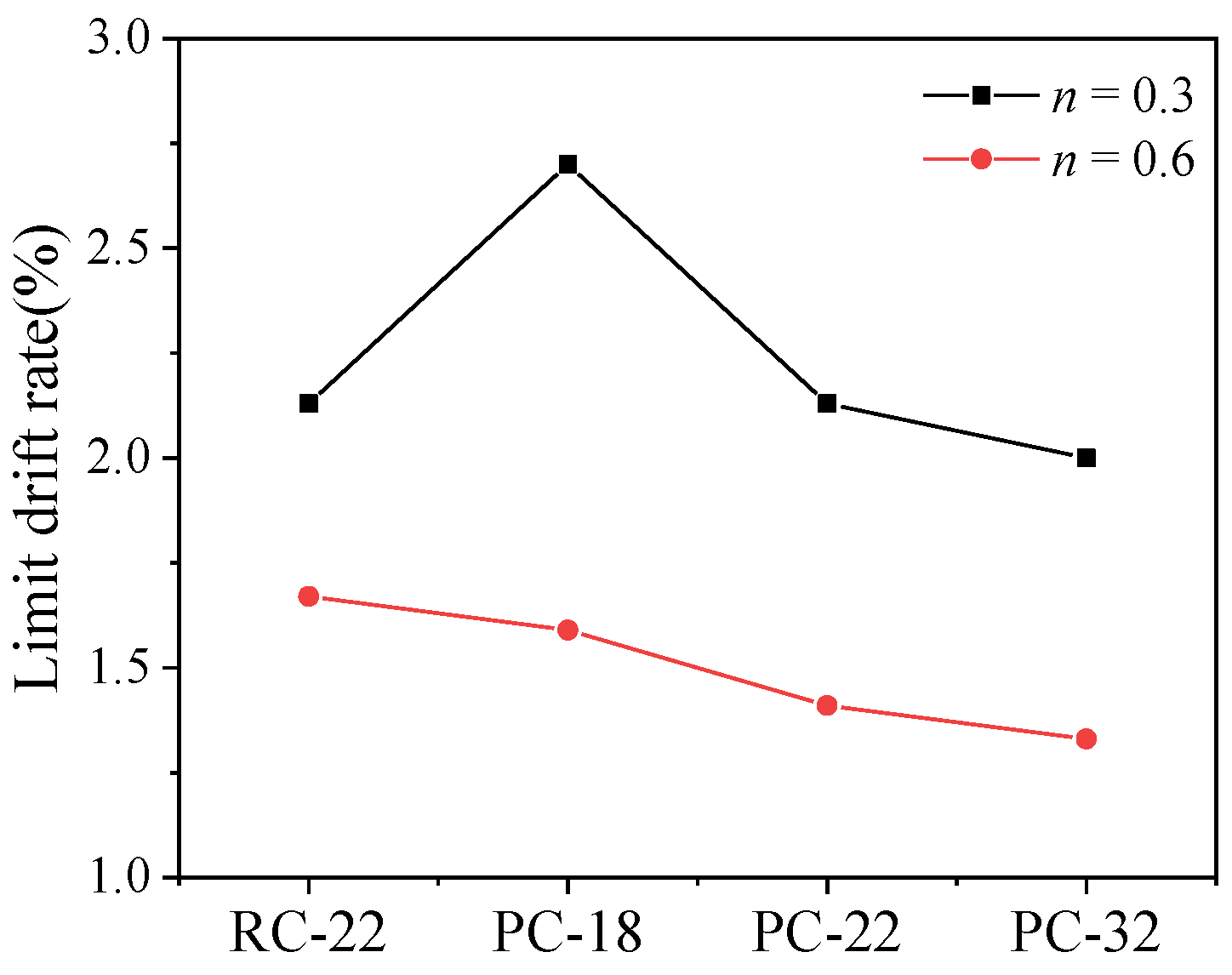 Buildings 13 00706 g014 550
