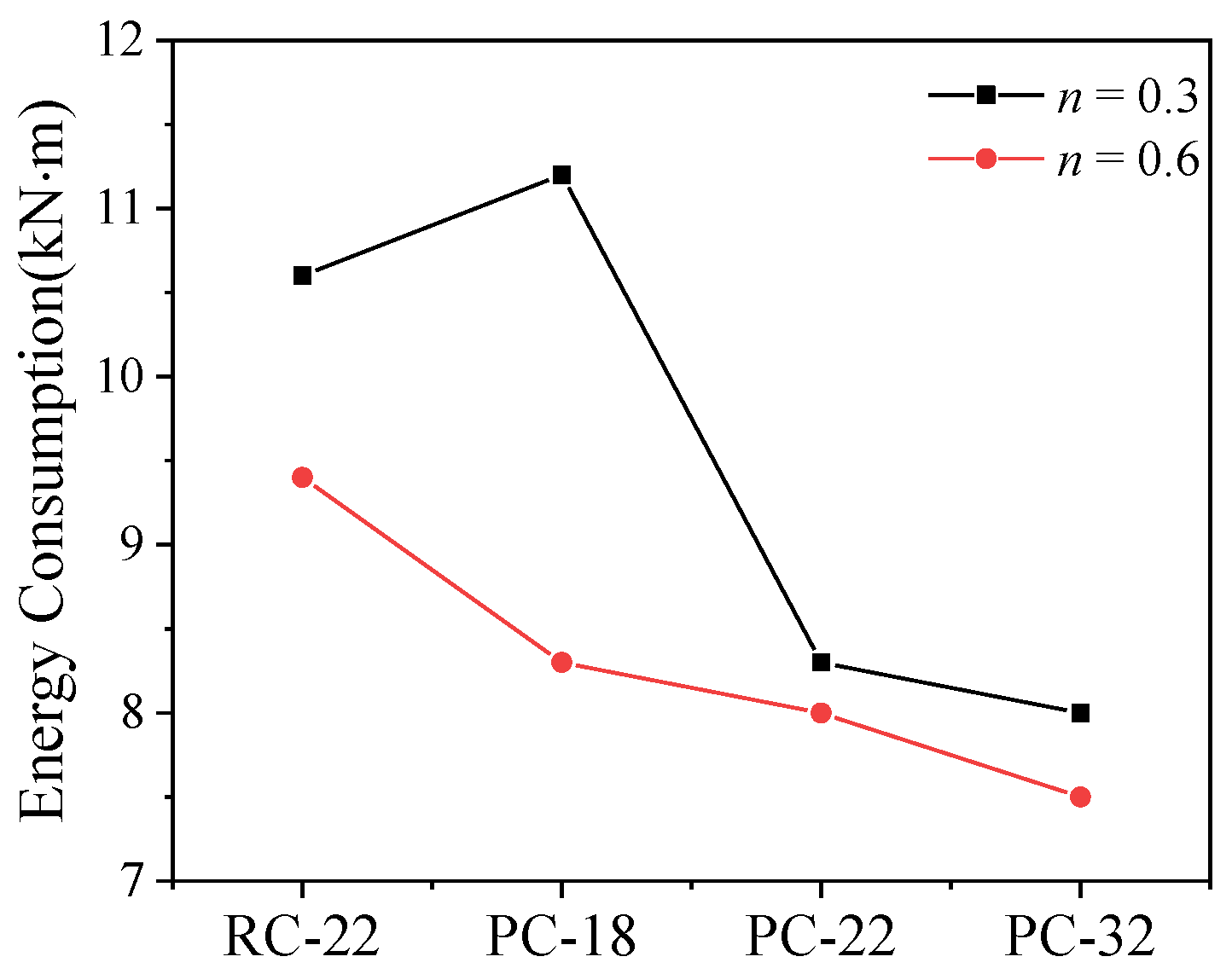 Buildings 13 00706 g015 550