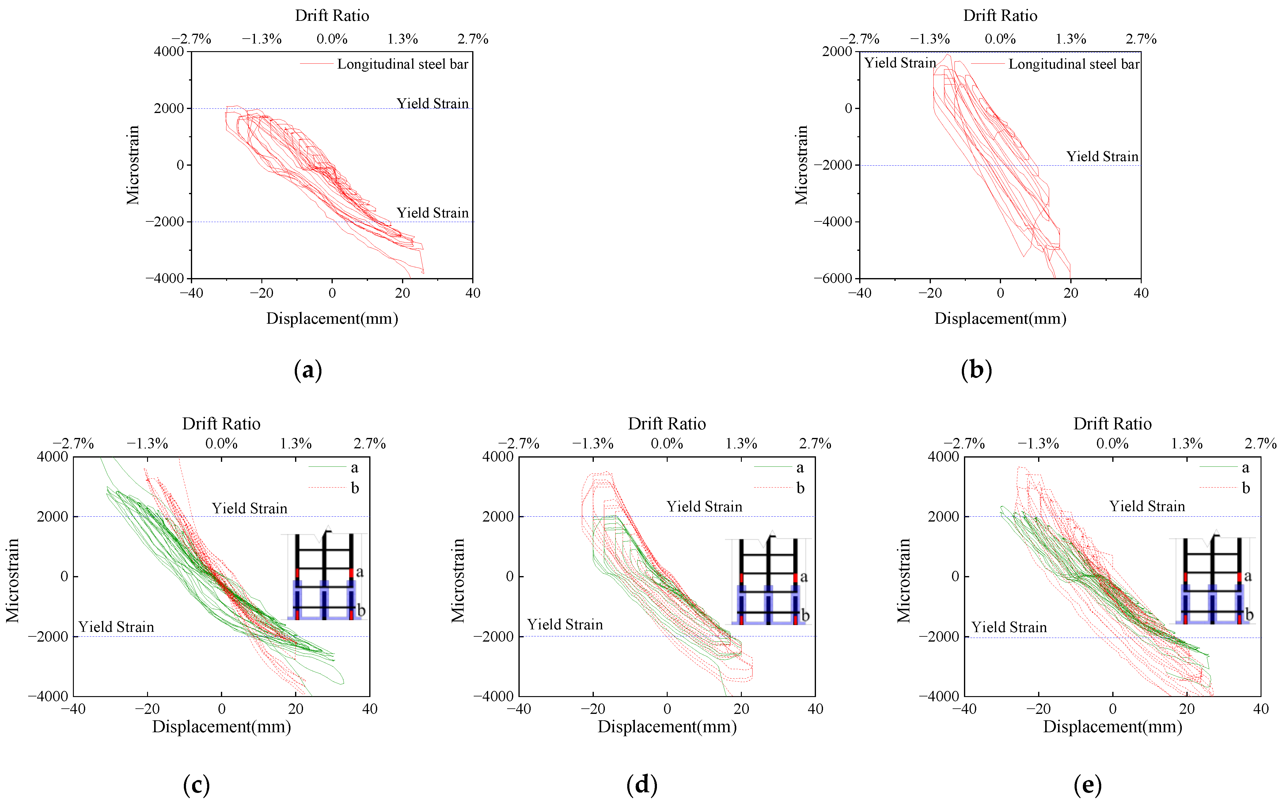 Buildings 13 00706 g016a 550