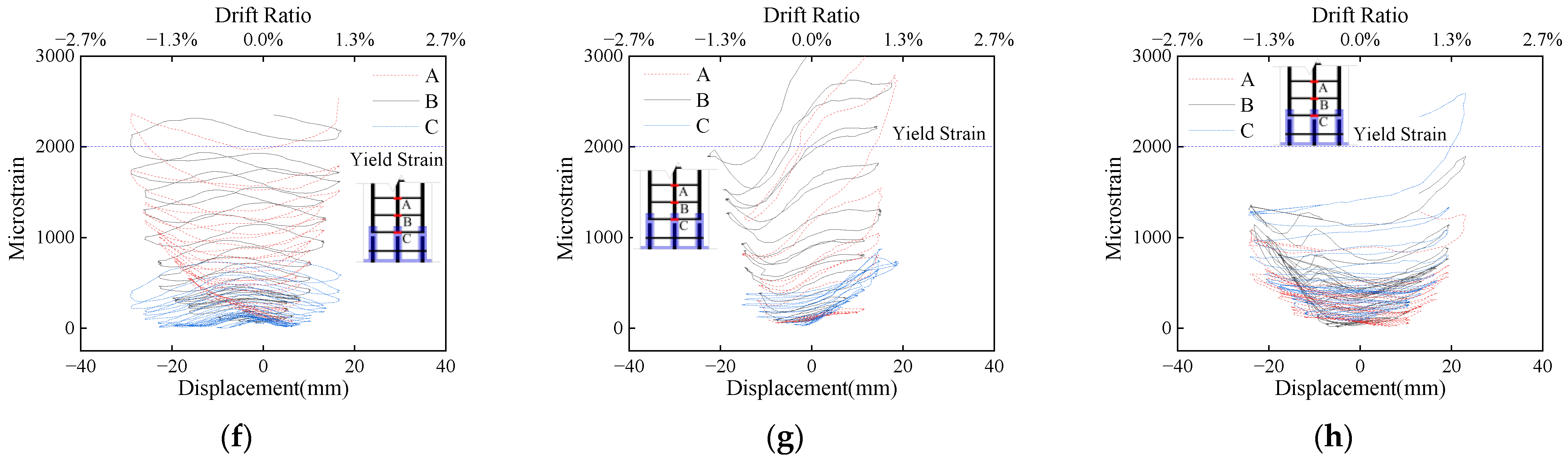 Buildings 13 00706 g017b 550