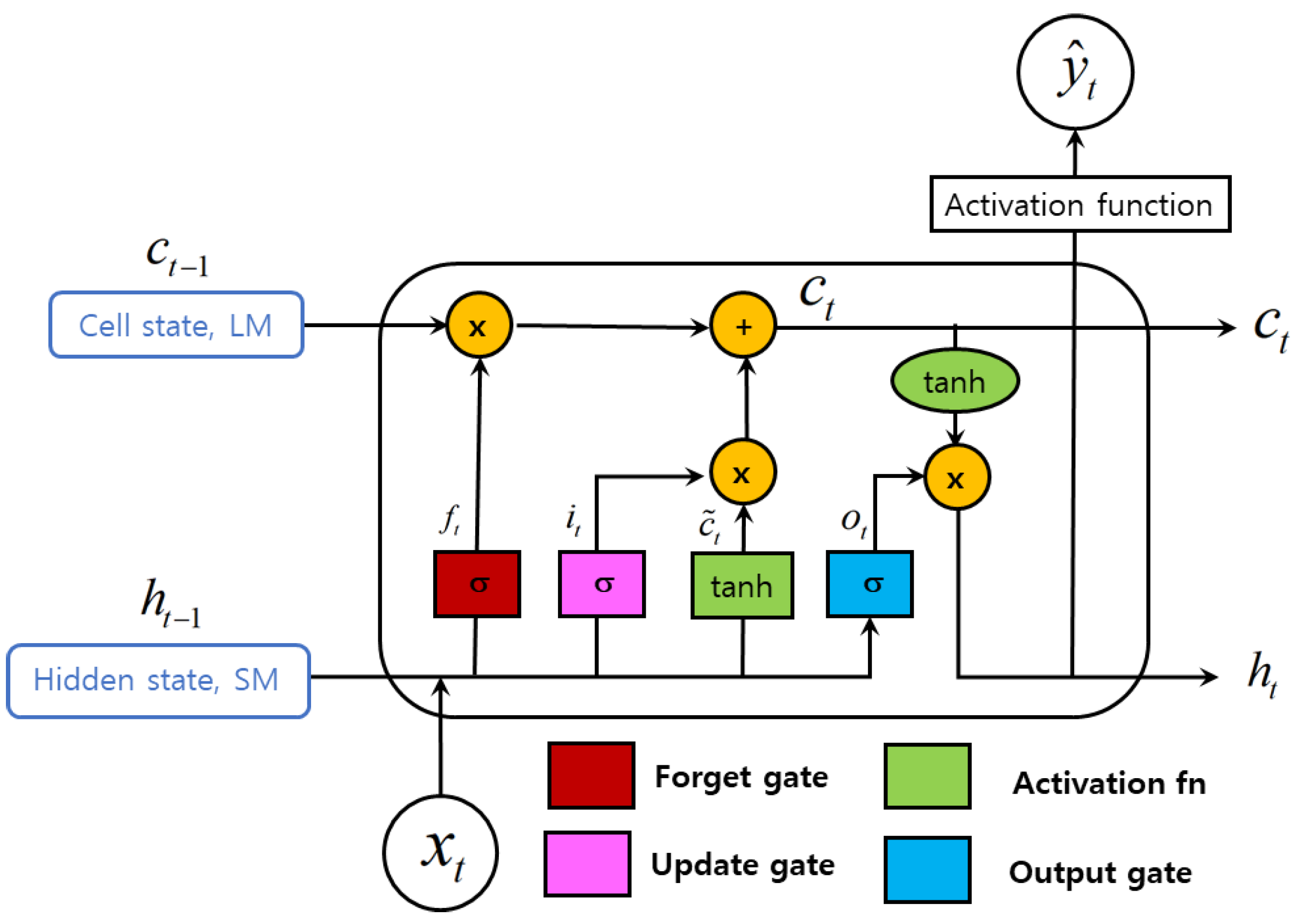 Buildings 13 00707 g002