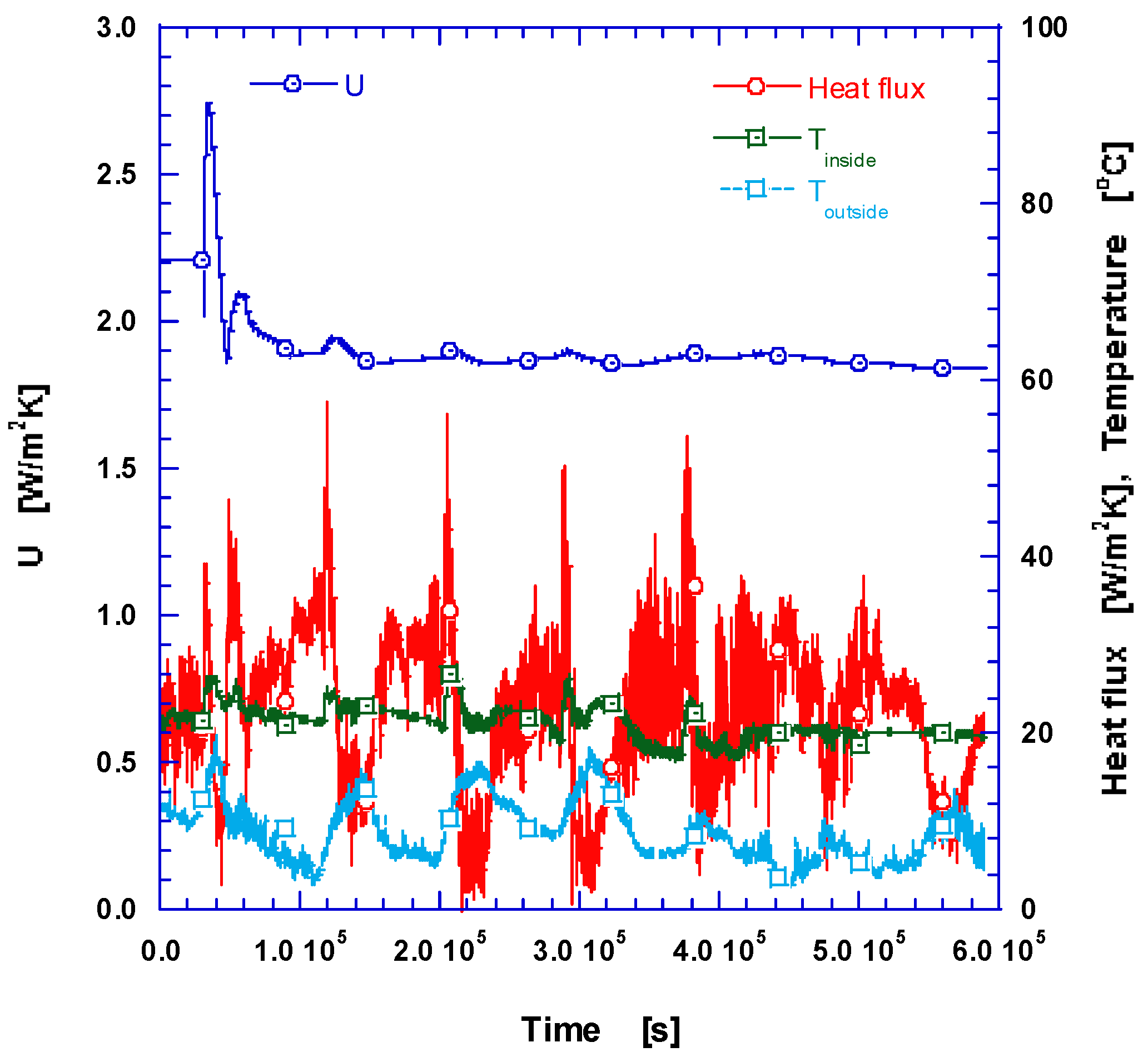 Buildings 13 00707 g003