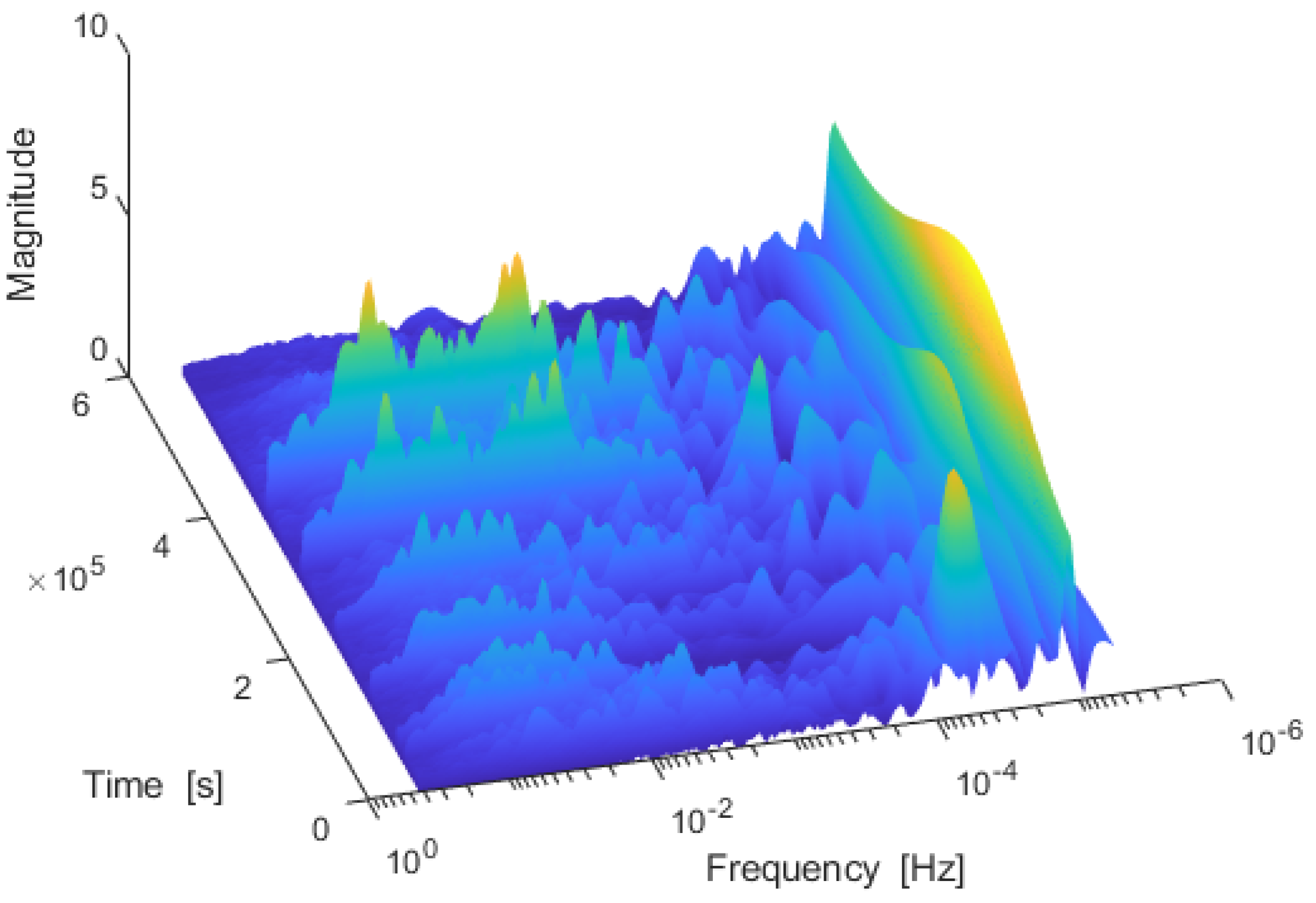 Buildings 13 00707 g004
