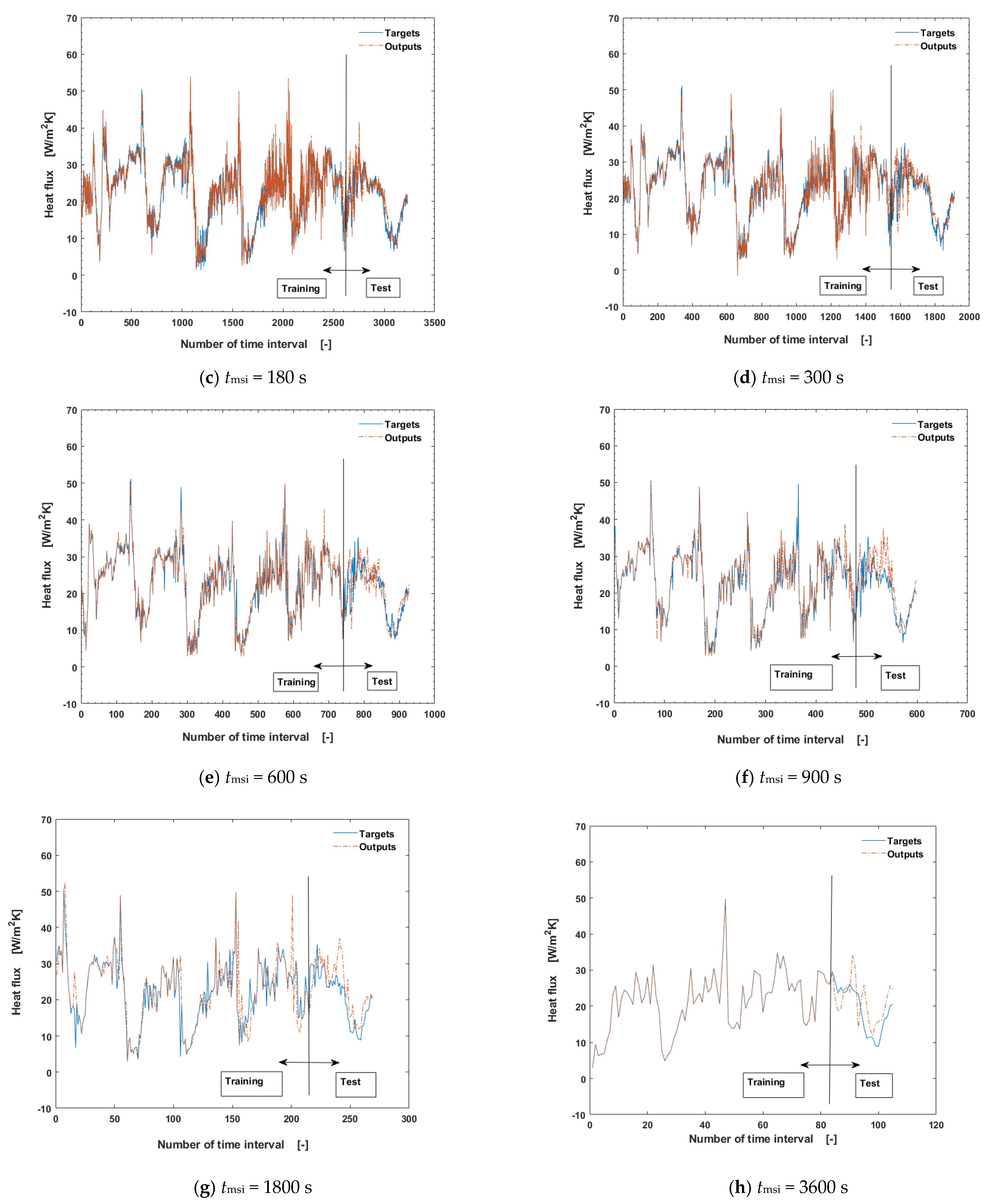 Buildings 13 00707 g005b