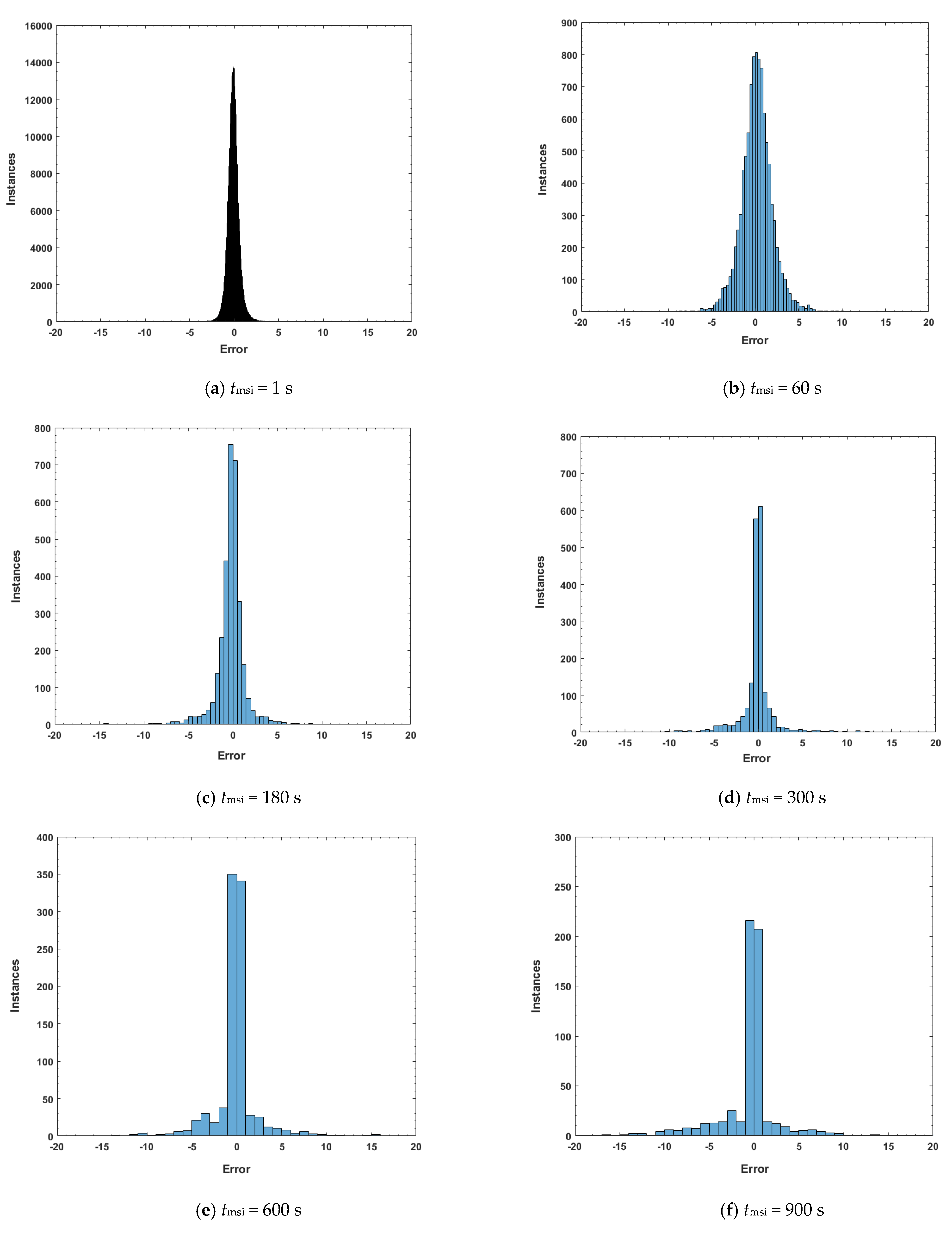 Buildings 13 00707 g006a