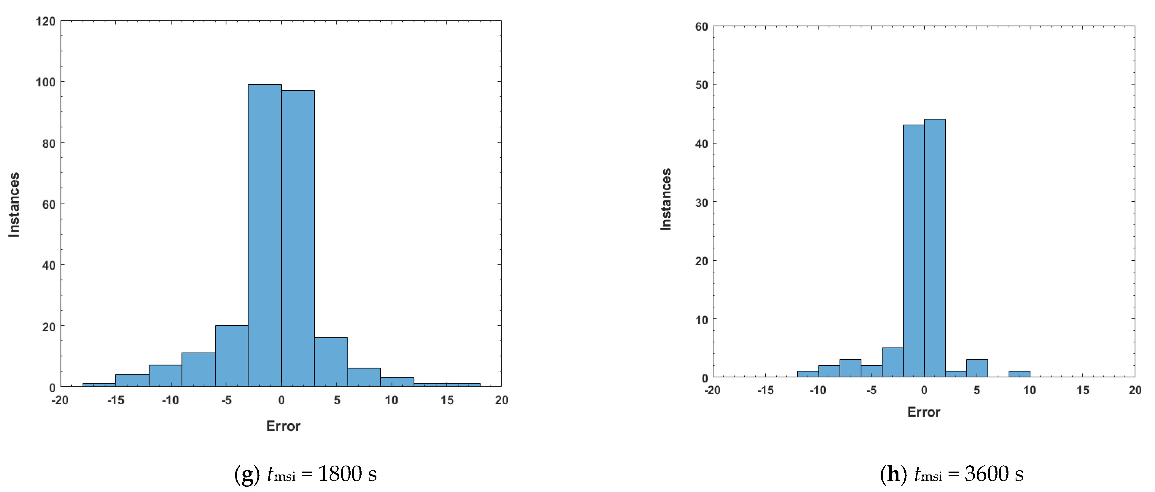 Buildings 13 00707 g006b