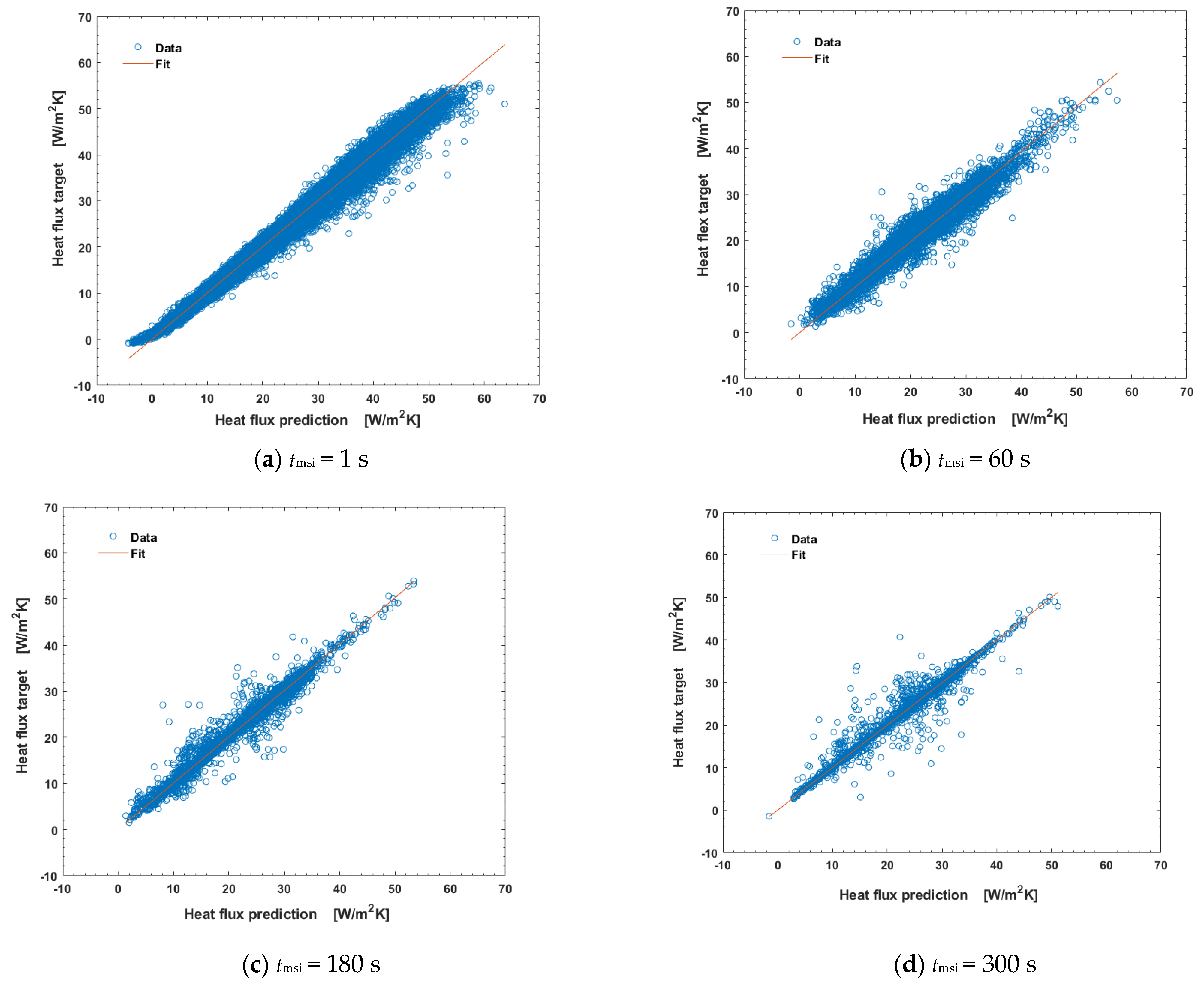 Buildings 13 00707 g007a