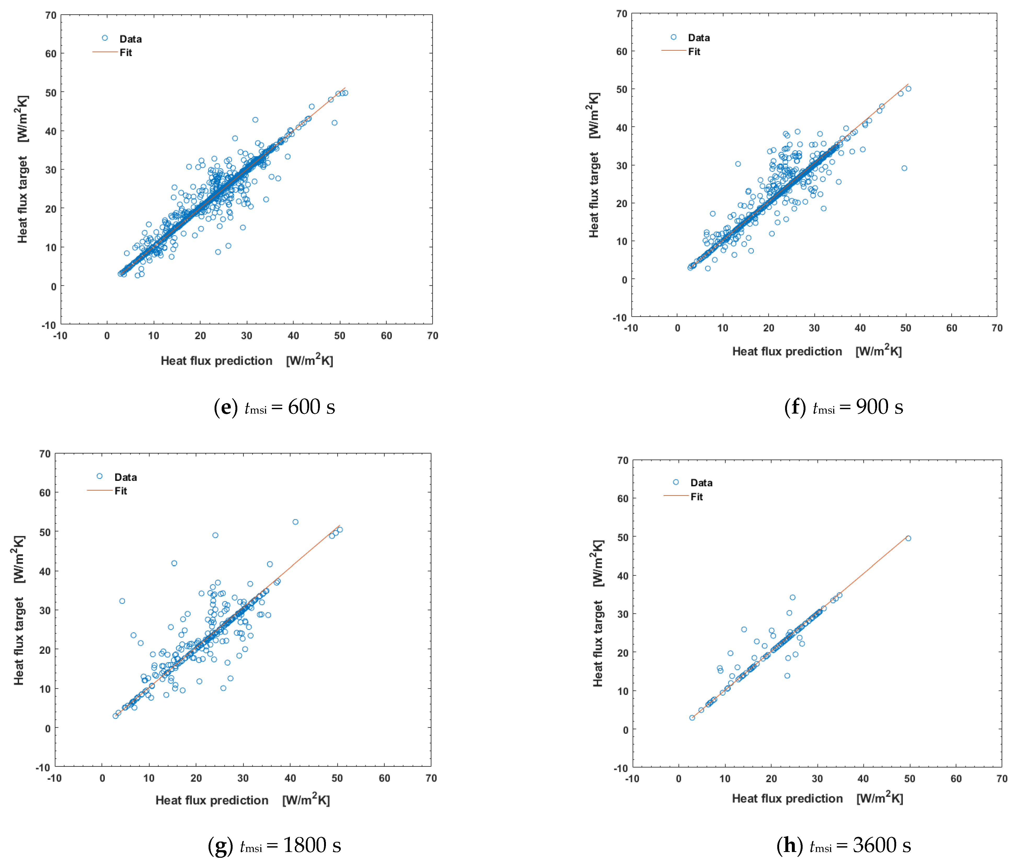 Buildings 13 00707 g007b