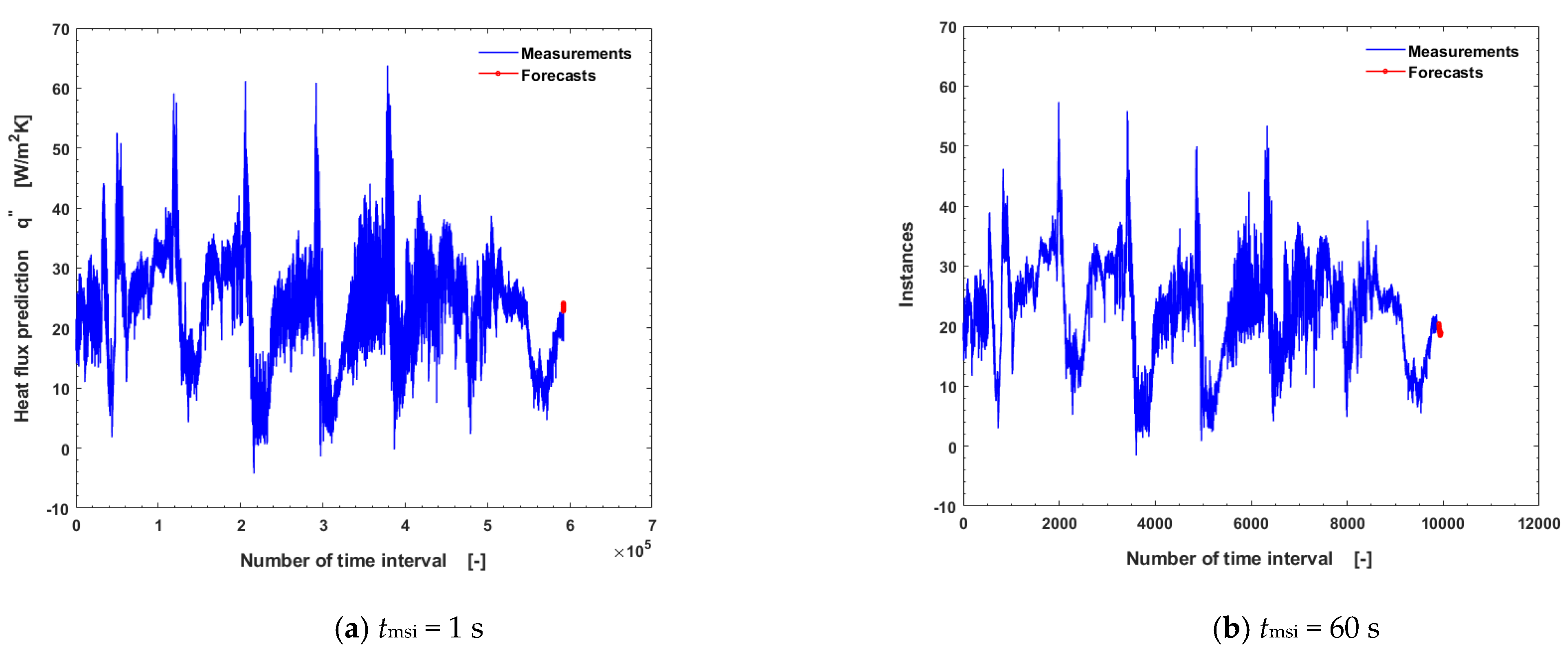Buildings 13 00707 g008a