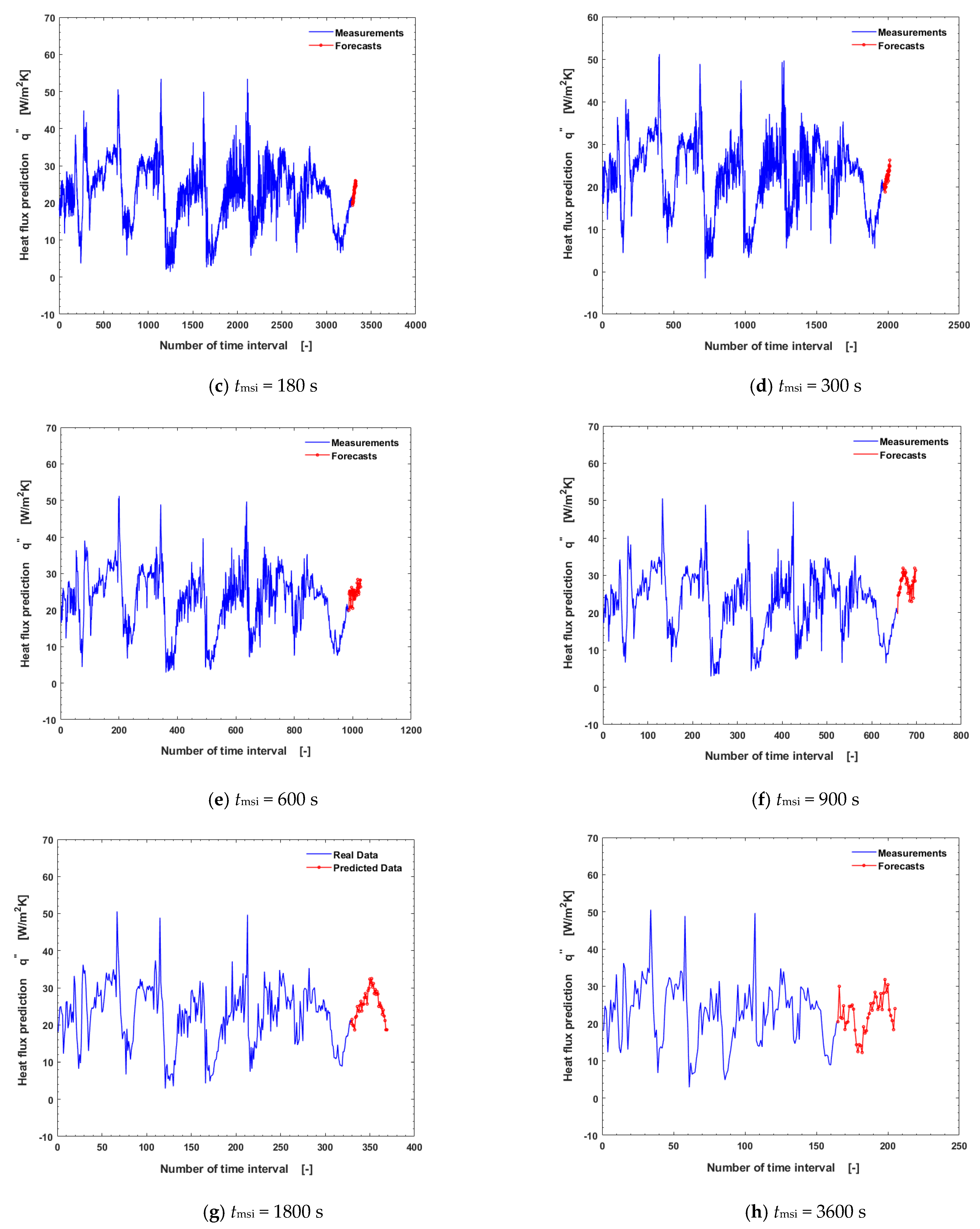 Buildings 13 00707 g008b