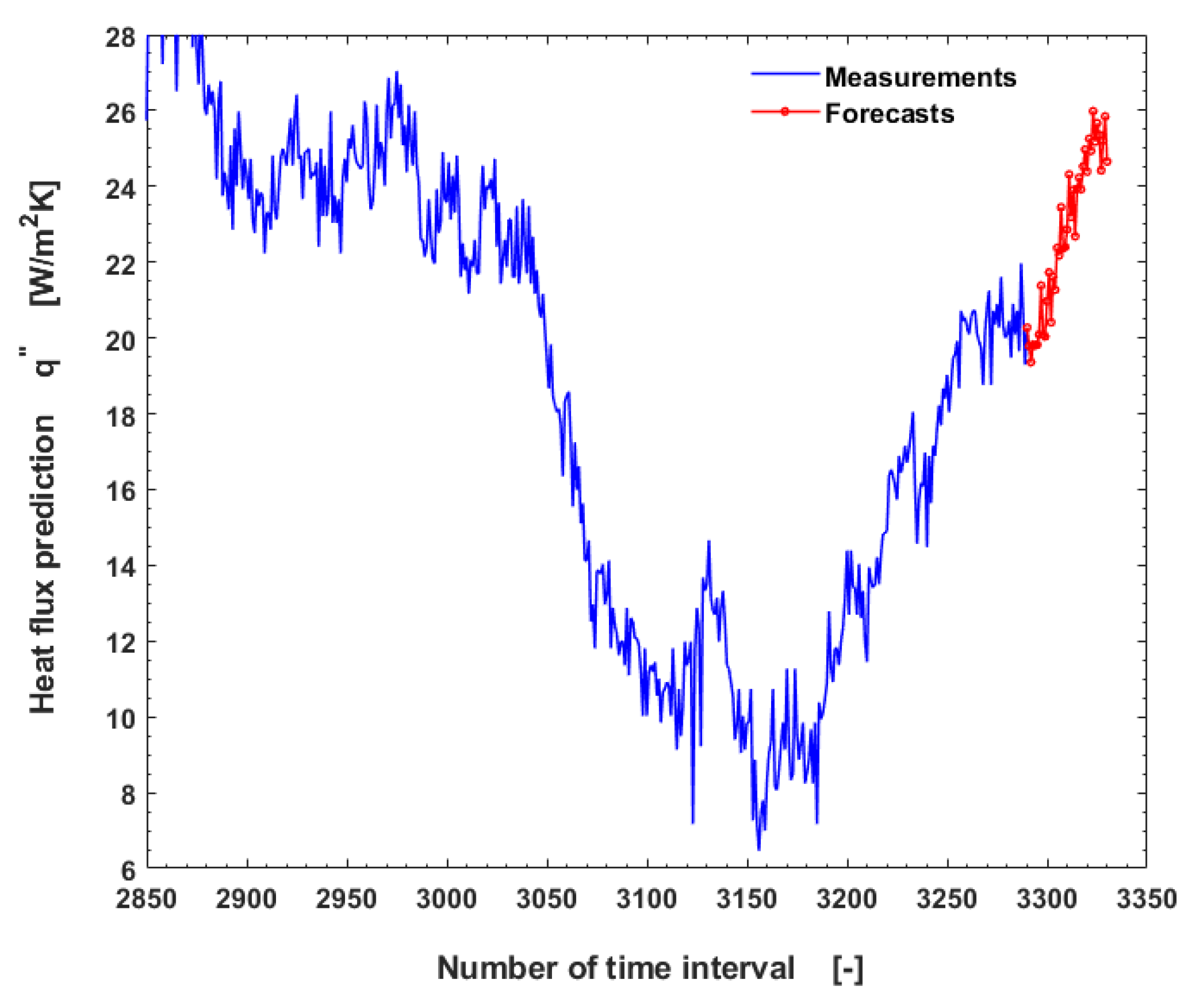 Buildings 13 00707 g009