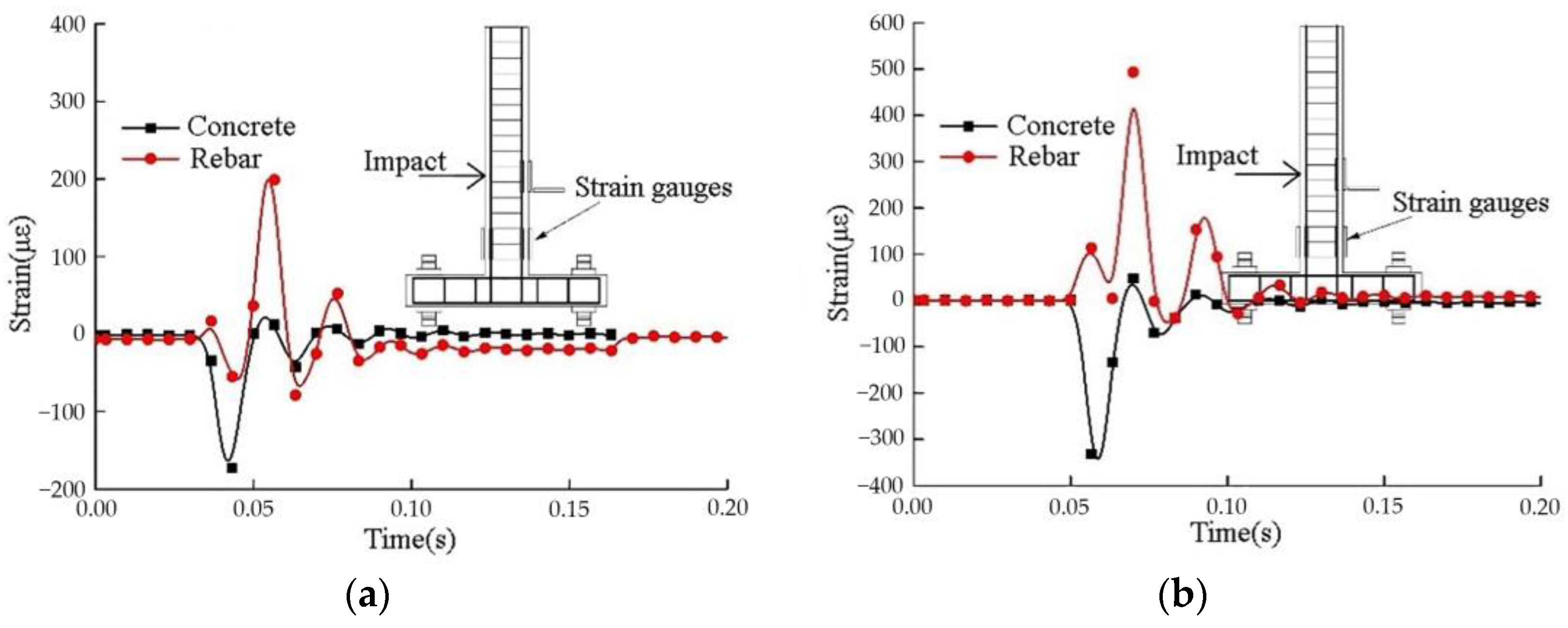 Buildings 13 00708 g009