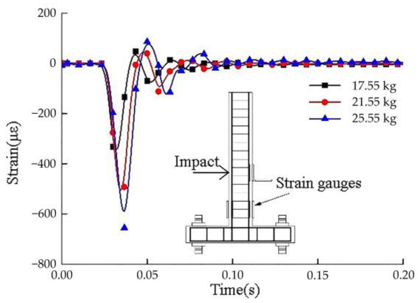 Buildings 13 00708 g010