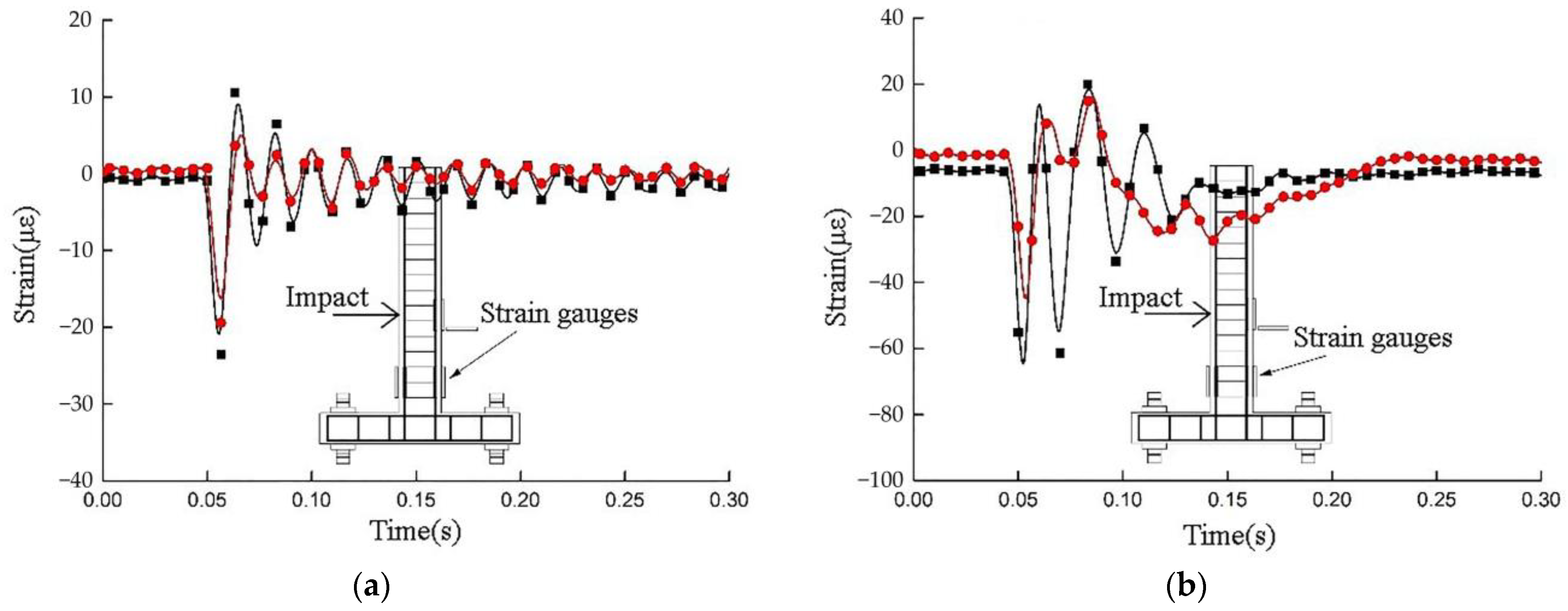Buildings 13 00708 g011