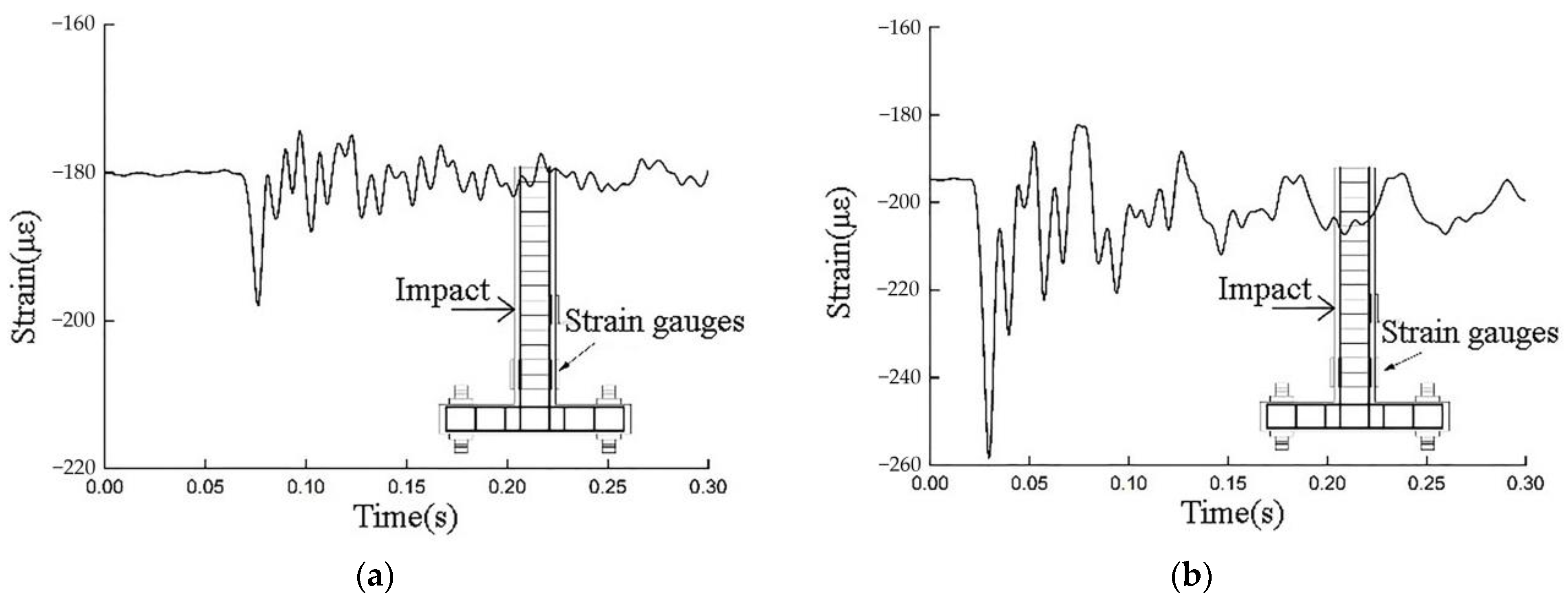 Buildings 13 00708 g012