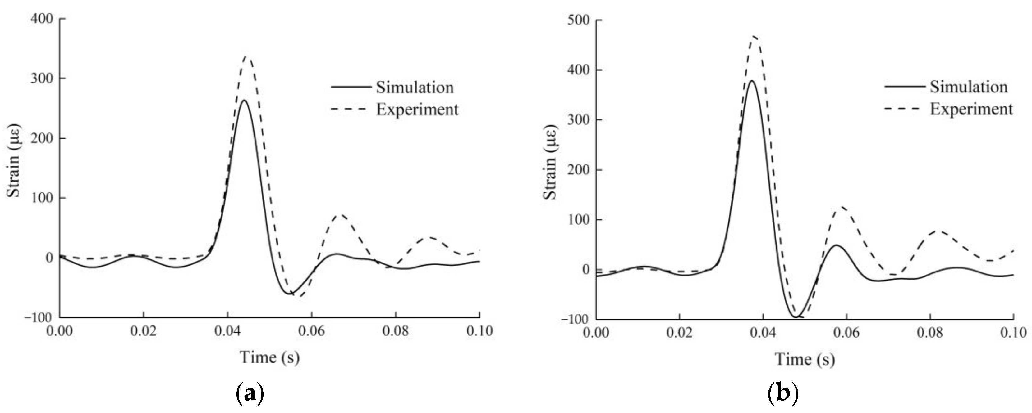 Buildings 13 00708 g014