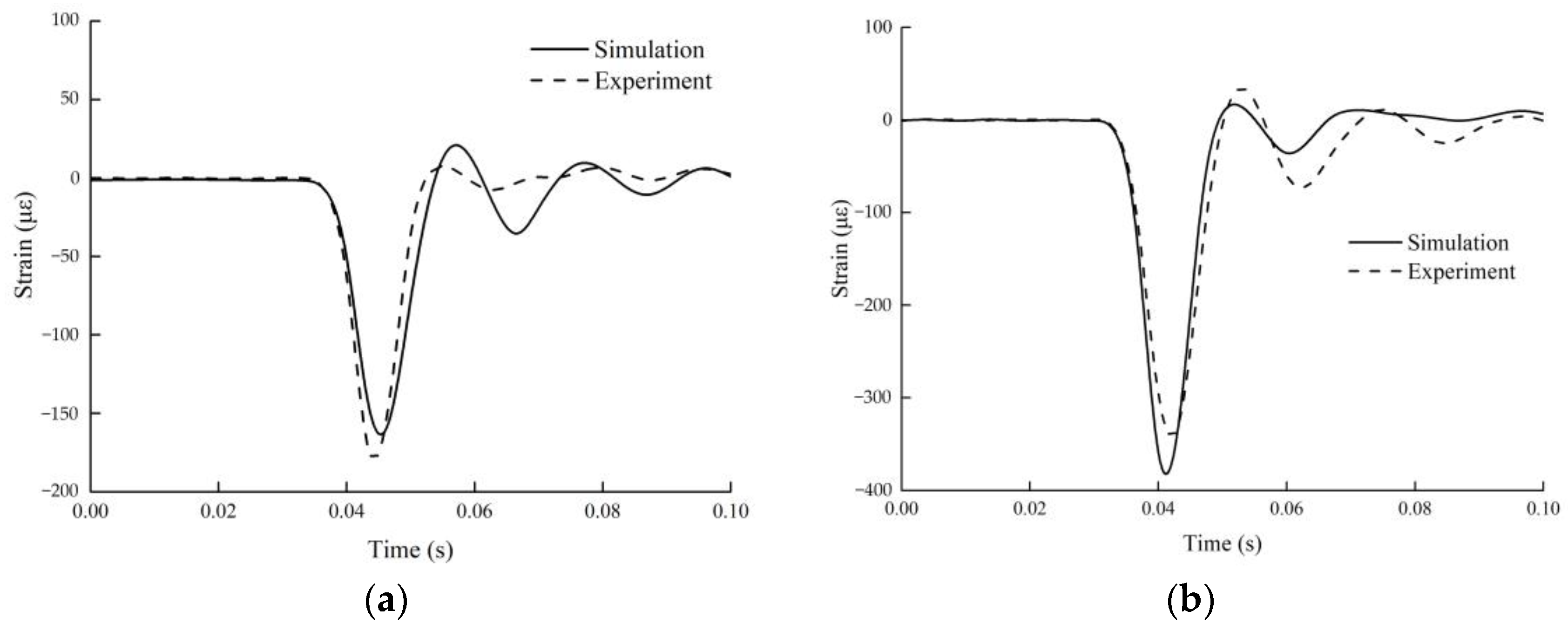 Buildings 13 00708 g015