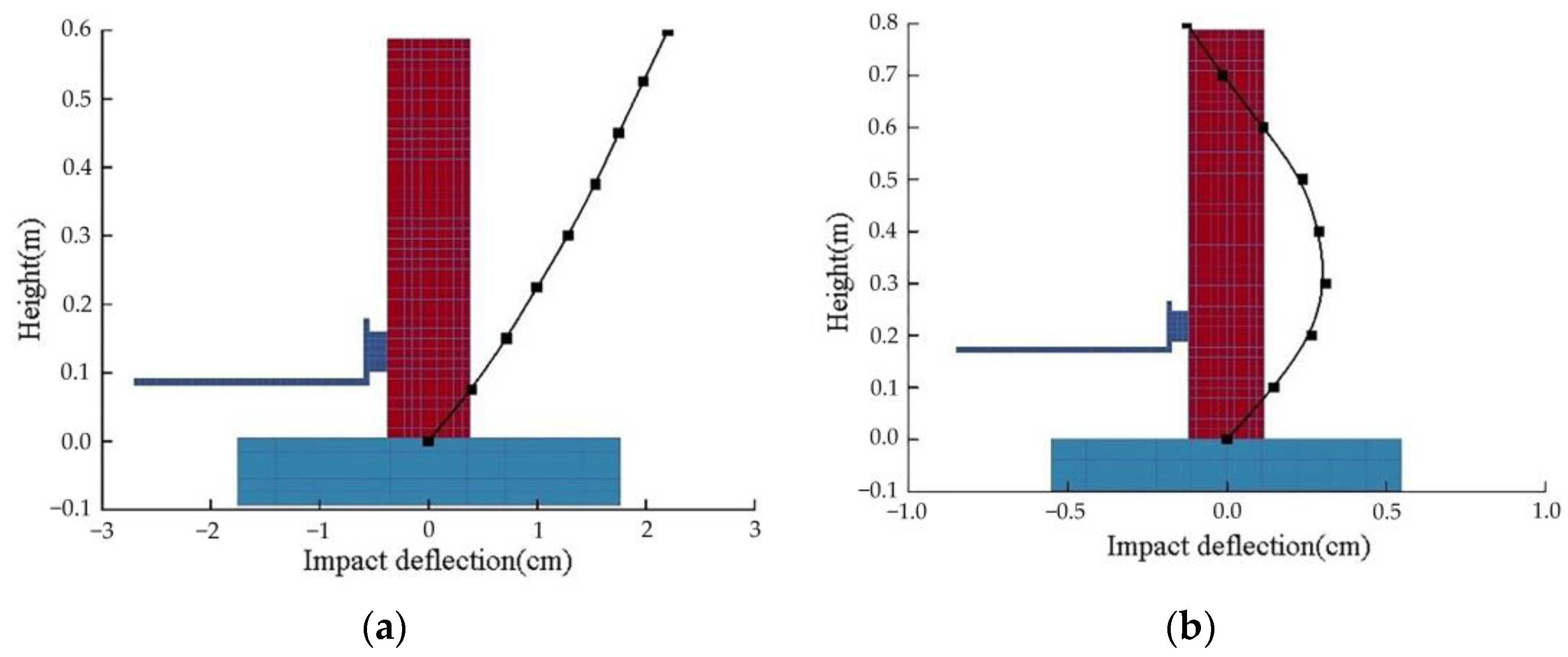 Buildings 13 00708 g016
